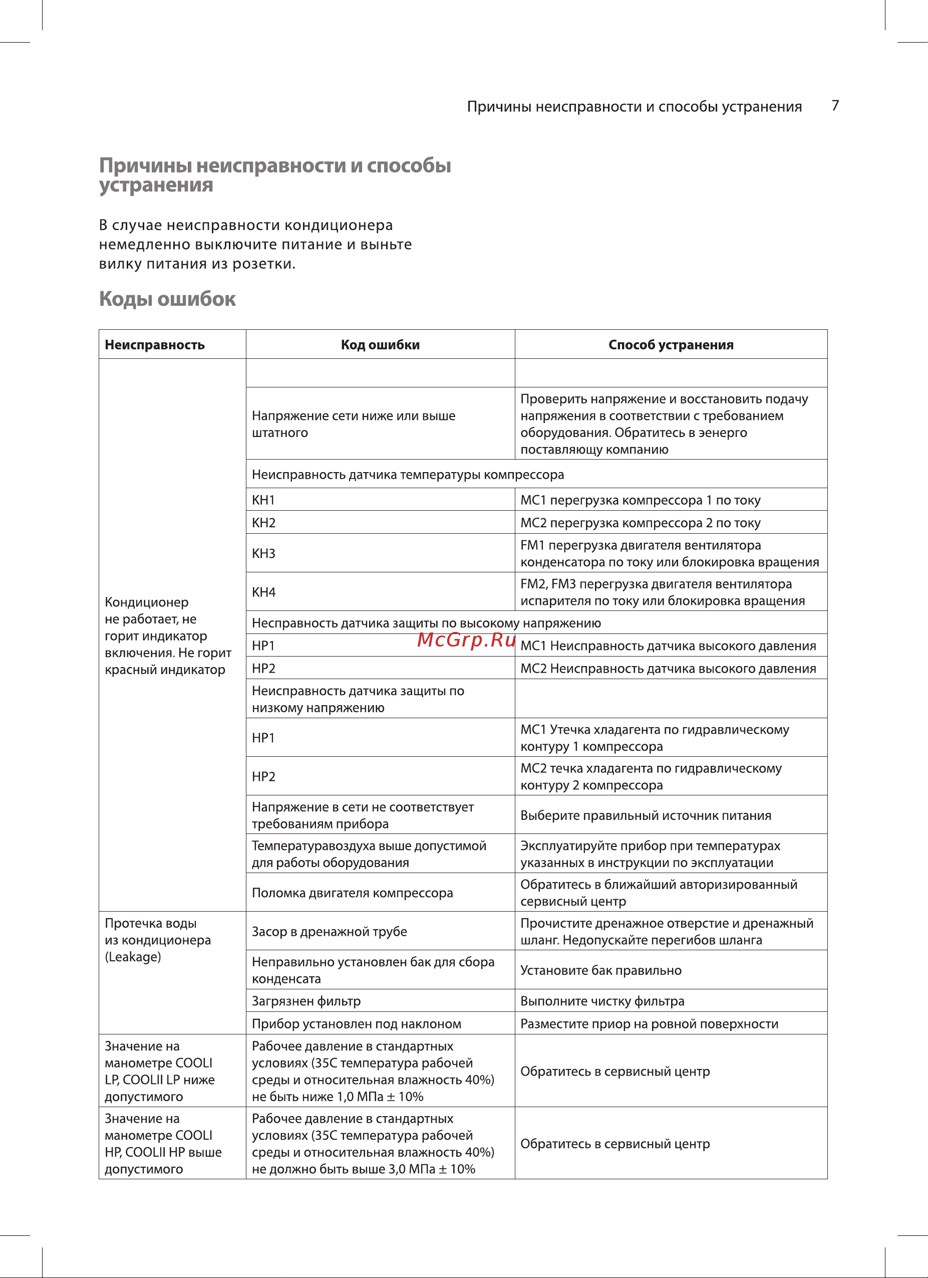 Ballu Heavy Pro BGK25 НС-1303264 Инструкция к Ballu BGK25 НС-1303264 онлайн [7/20] 835474