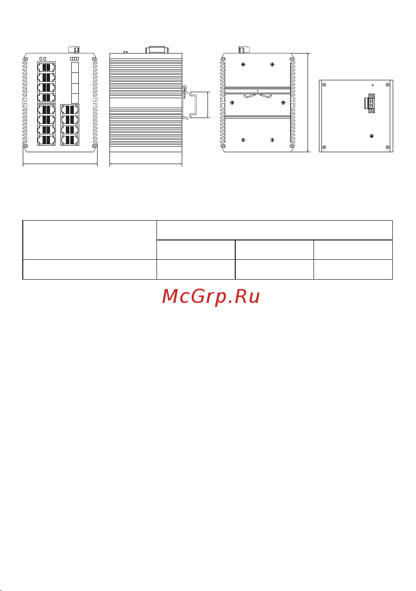 EKF U-4GX/SFP-24GTP, 4 порта 1000Base-X SFP, 24 порта 10/100/1000Base-T(X) RJ45 c PoE, монтаж на динрейку TSX TSX-U-4GX/SFP-24GTP Инструкция к товару онлайн [4/8] 835485
