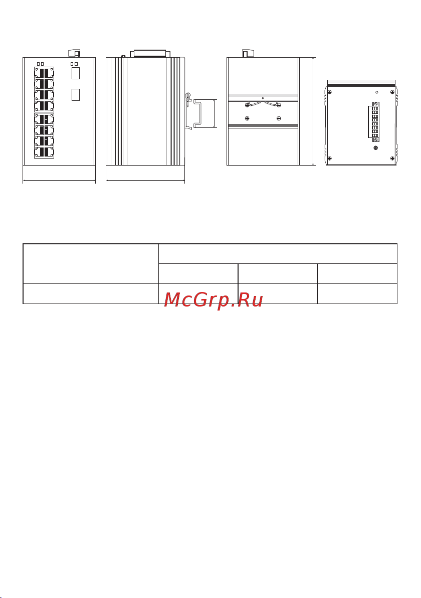EKF U-8GX/SFP-16GT, 8 портов 1000Base-X SFP, 16 портов 10/100/1000Base-T(X) RJ45, монтаж на динрейку TSX TSX-U-8GX/SFP-16GT Инструкция к товару онлайн [4/8] 835487