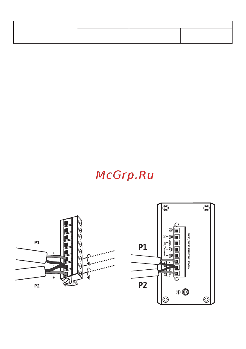 EKF уровня L2 ML2-16GT, 16 портов 10/100/1000Base-T(X) RJ45, монтаж на динрейку TSX TSX-ML2-16GT Инструкция к товару онлайн [5/12] 835552