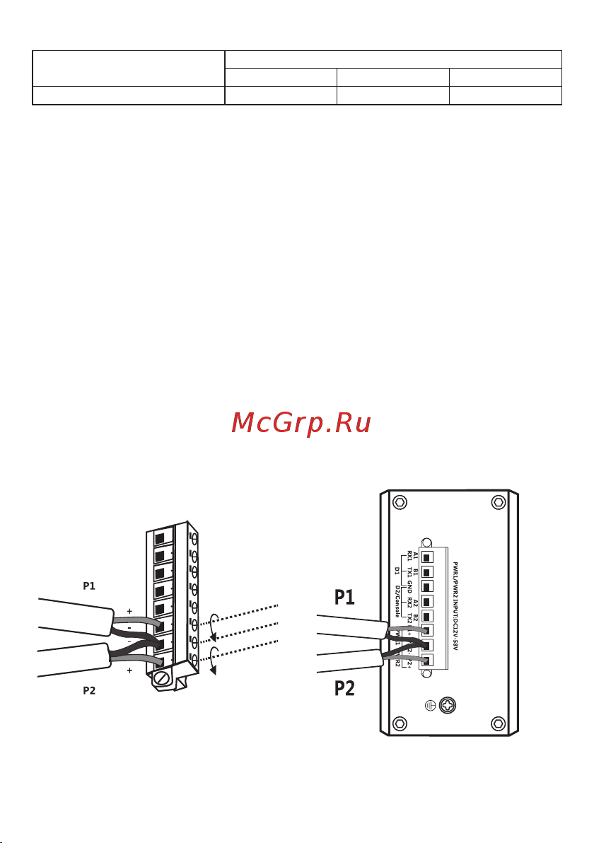 EKF уровня L2 ML2-2GX/SFP-8GTP, 2 порта 1000Base-X SFP, 8 портов 10/100/1000Base-T(X) RJ45 c PoE, монтаж на динрейку TSX TSX-ML2-2GX/SFP-8GTP Инструкция к товару онлайн [5/12] 835555