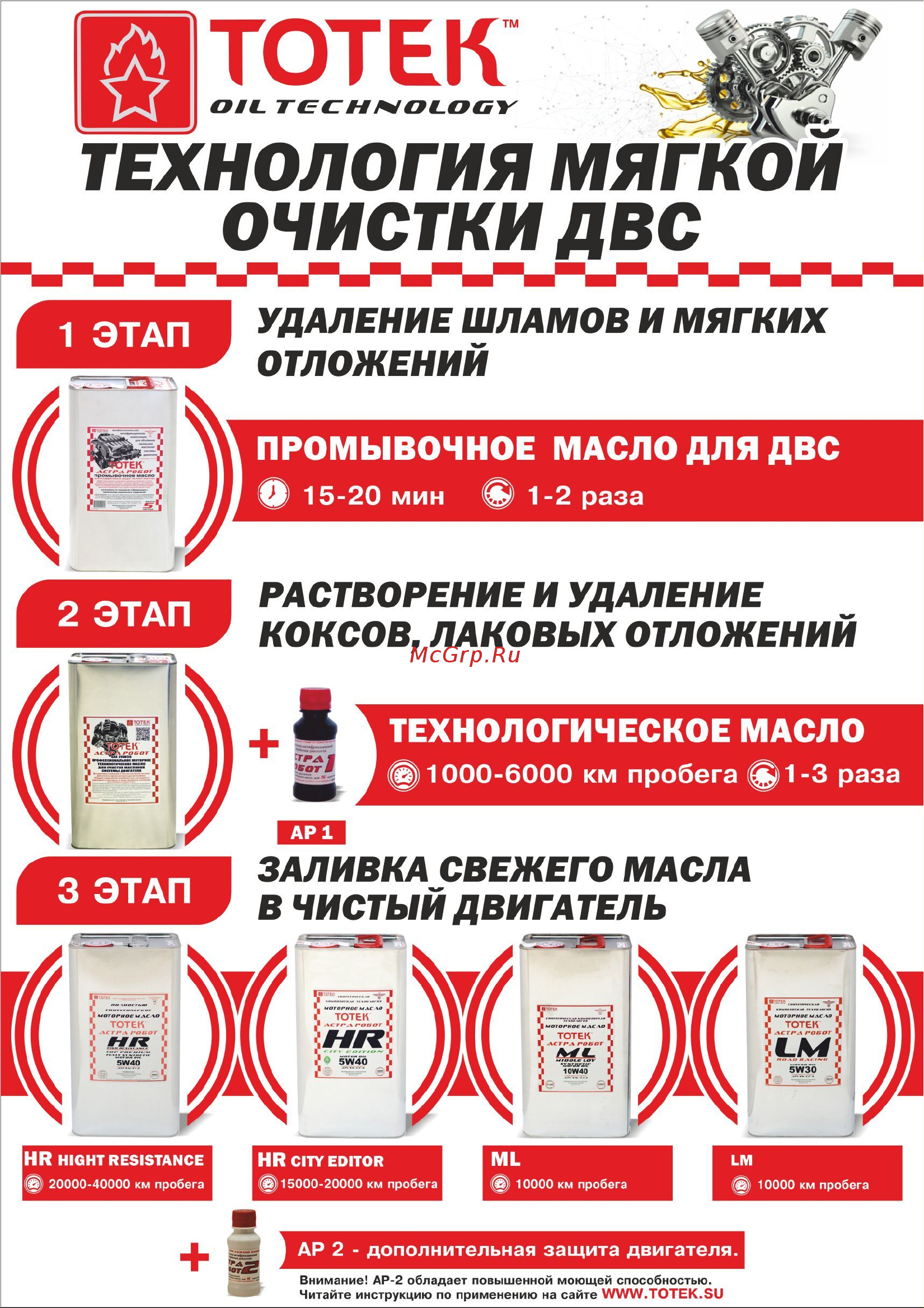 ТОТЕК Астра Робот 5 л PM005 Рекоиендации онлайн