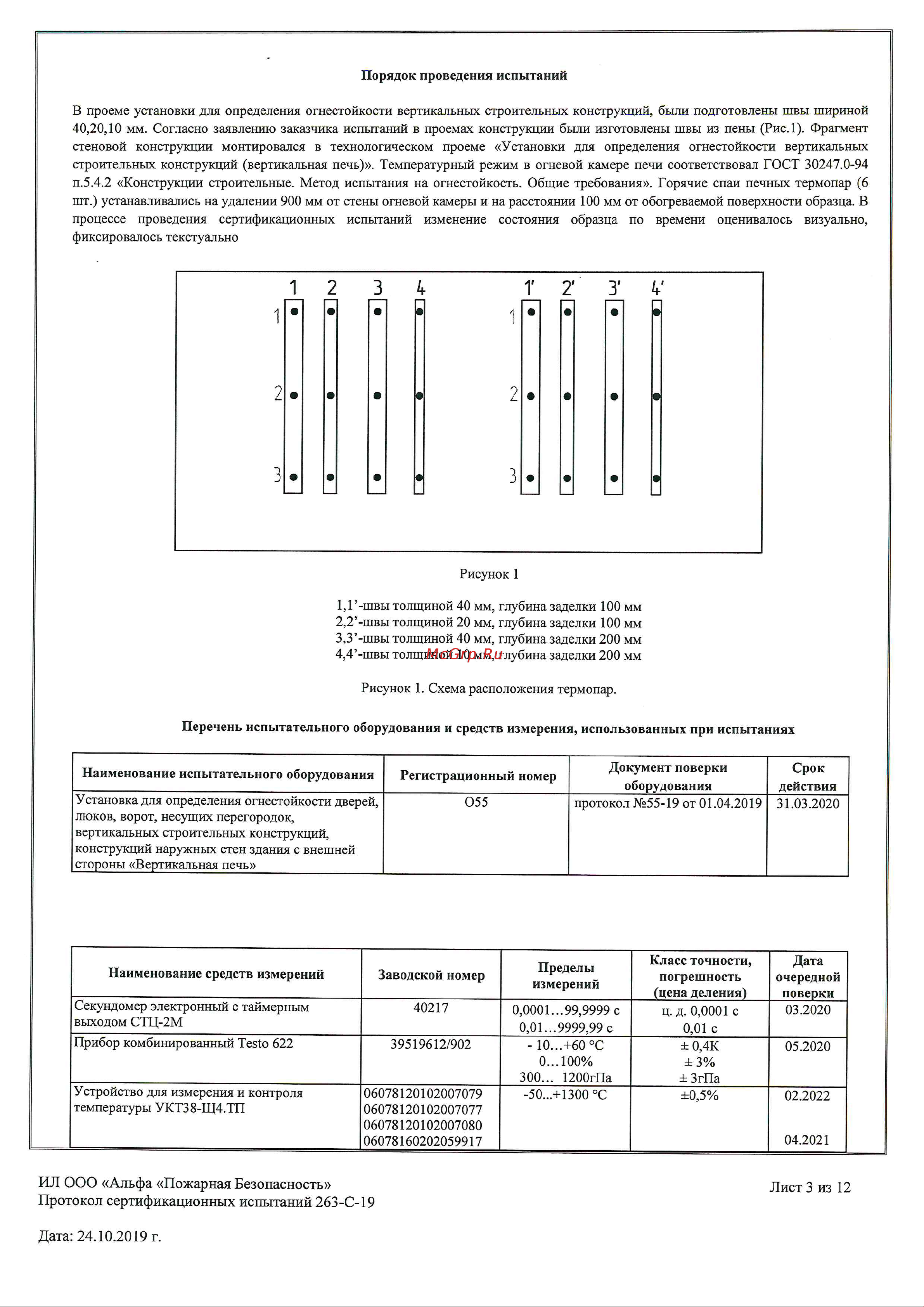 PROFFLEX FIRE BLOCK 00225 Протокол испытаний онлайн [3/12] 835743