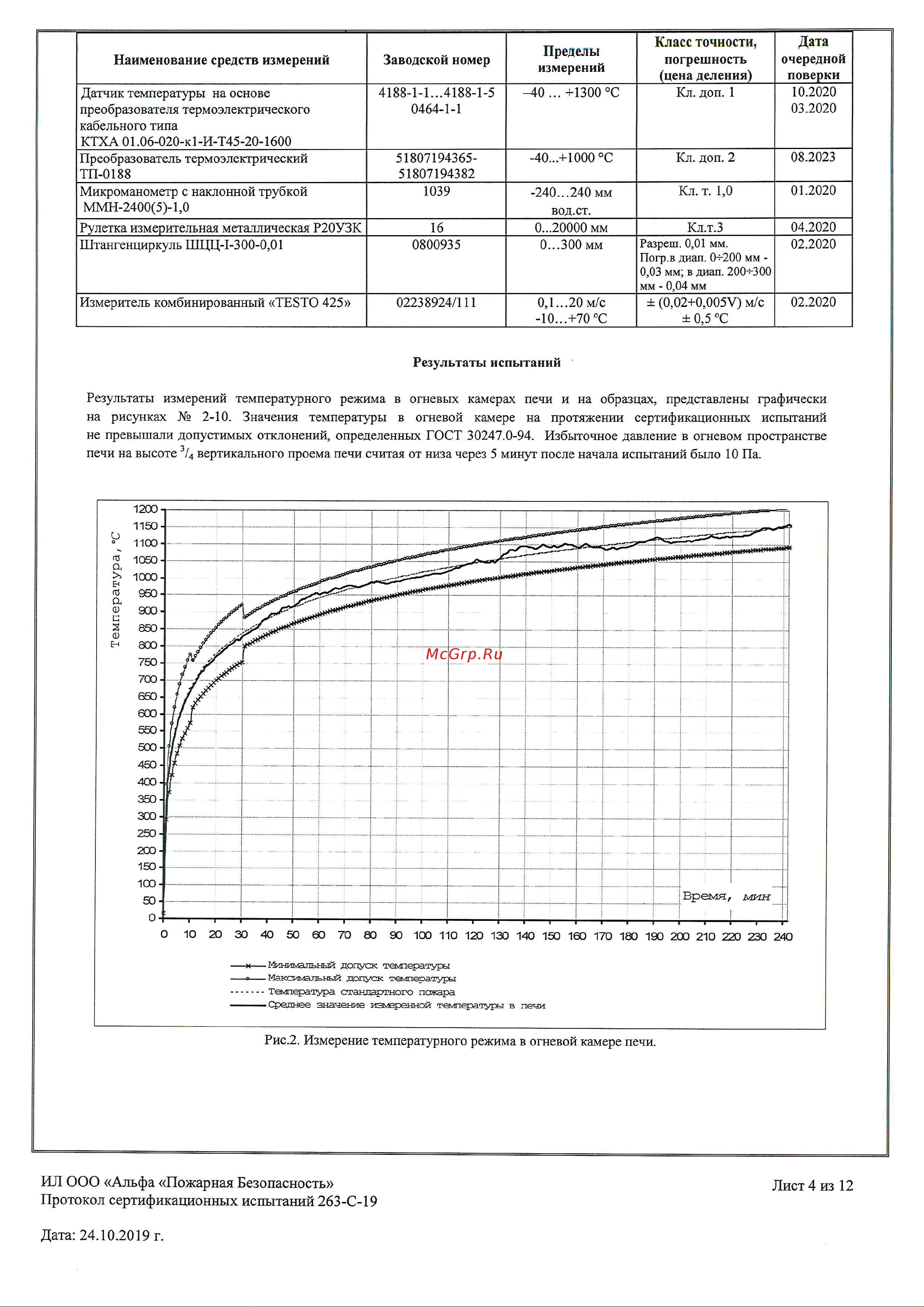 PROFFLEX FIRE BLOCK 00225 Протокол испытаний онлайн [4/12] 835743