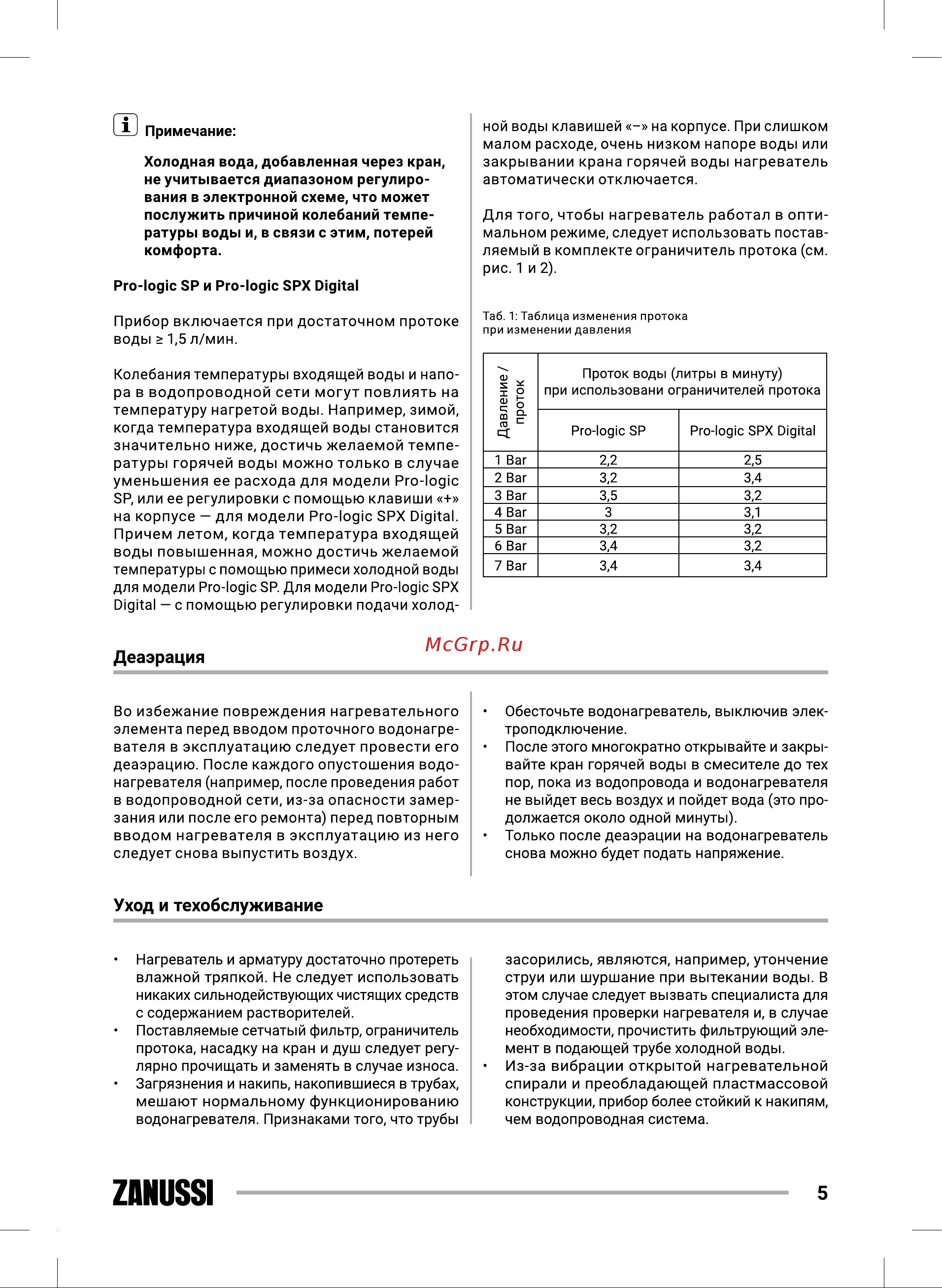 Zanussi Pro-logic SPX 7 Digital НС-1409703 Инструкция по эксплуатации онлайн [5/32] 835903