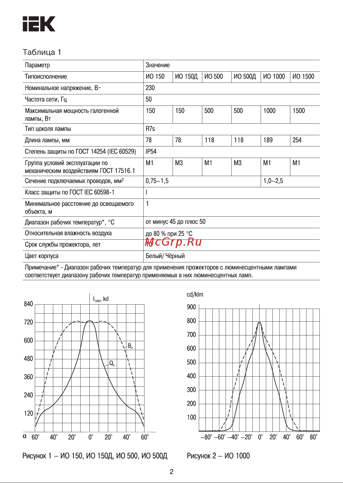 Iek , FLИО, 150, IP54, ИЭК, черный LPI01-1-0150-K02 Паспорт онлайн [2/10] 836137