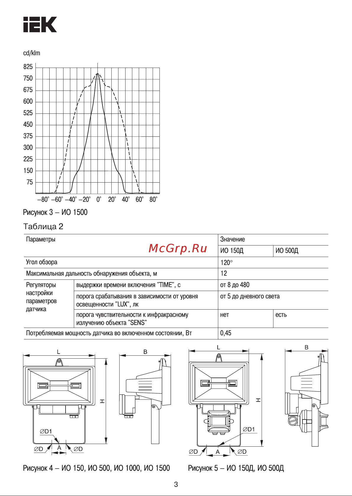Iek , FLИО, 150, IP54, ИЭК, черный LPI01-1-0150-K02 Паспорт онлайн [3/10] 836137