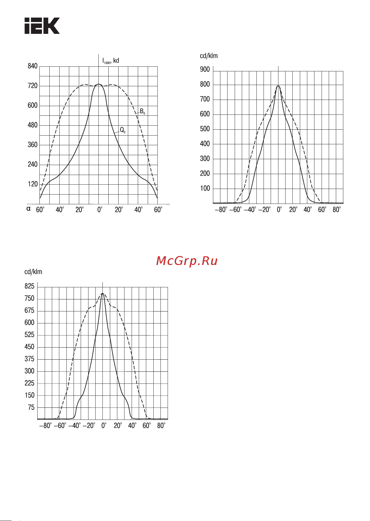 Iek , FLИО, 500, IP54, ИЭК, черный LPI01-1-0500-K02 Паспорт онлайн [3/10] 836138