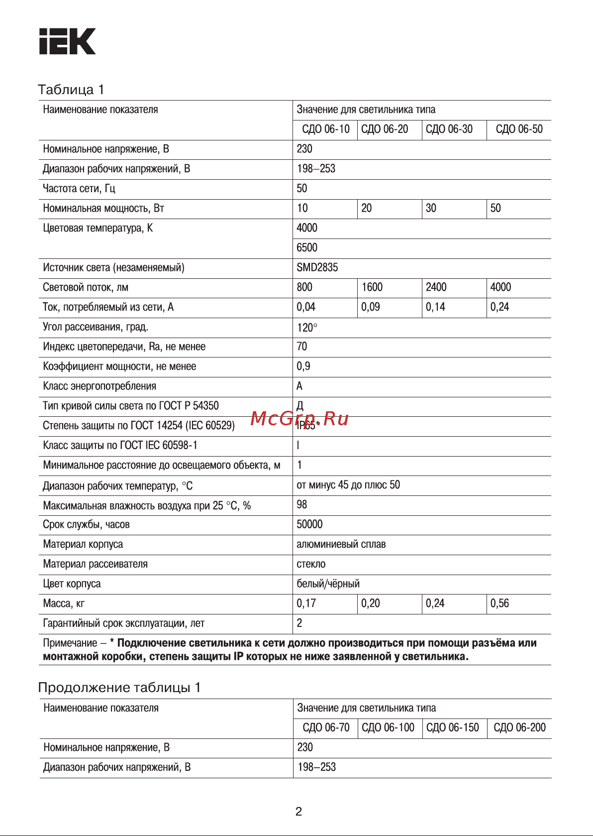 Iek LED СДО 06-30, IP65, 6500K, белый LPDO601-30-65-K01 Инструкция к товару онлайн [2/9] 836140