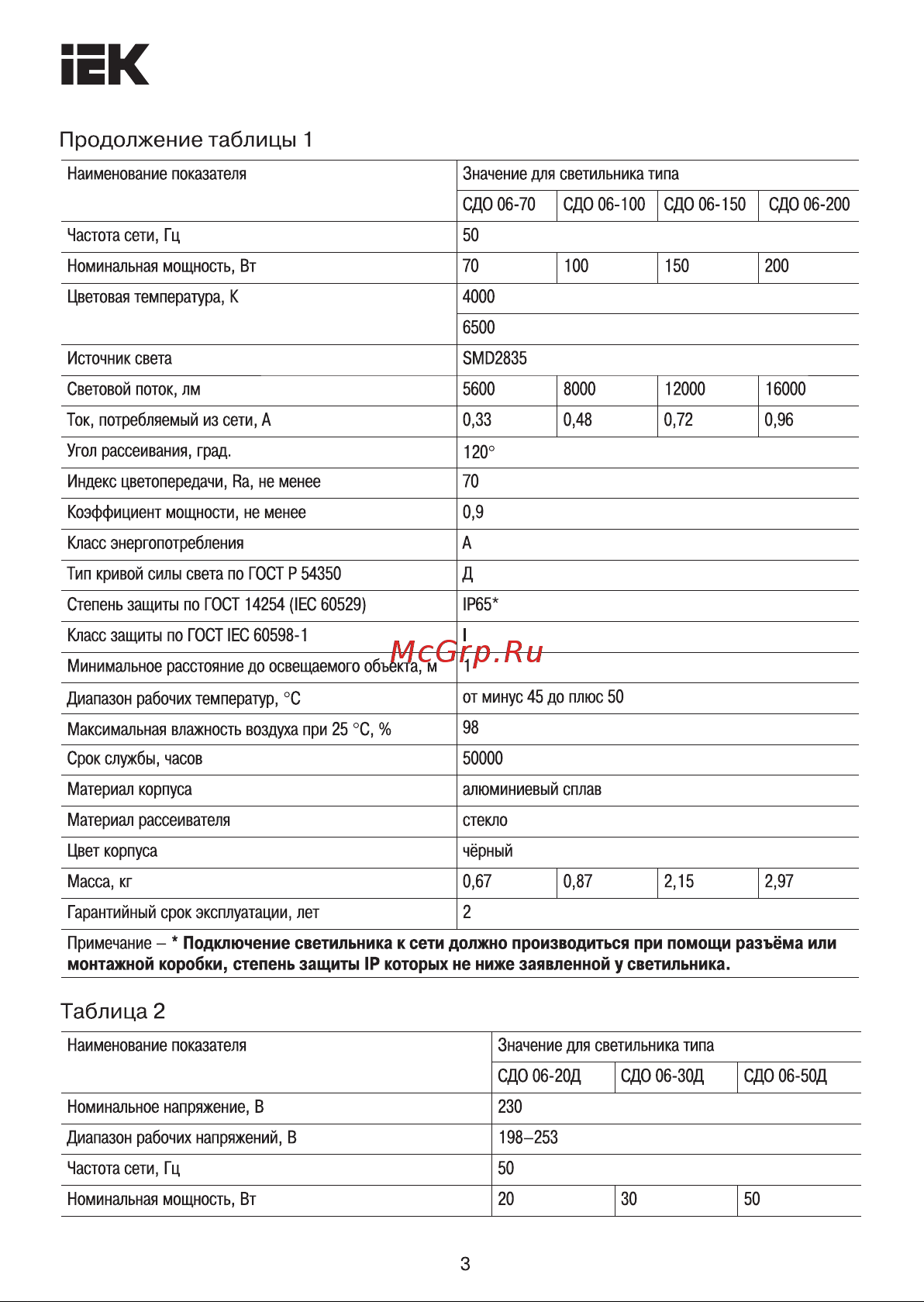 Iek СДО 06-20, черный, IP65, 6500K LPDO601-20-65-K02 Инструкция к товару онлайн [3/9] 848237