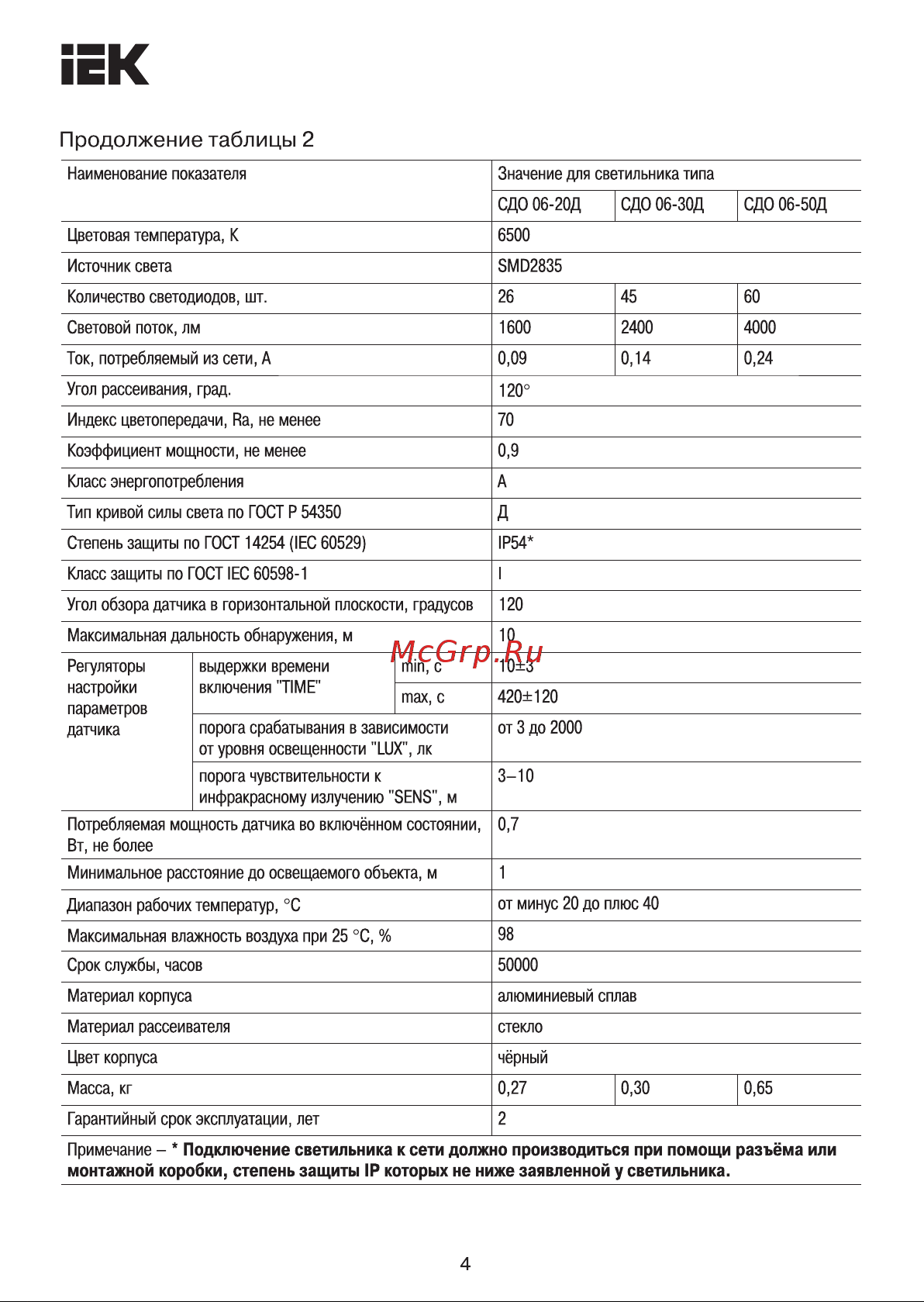 Iek СДО 06-20, черный, IP65, 6500K LPDO601-20-65-K02 Инструкция к товару онлайн [4/9] 848237