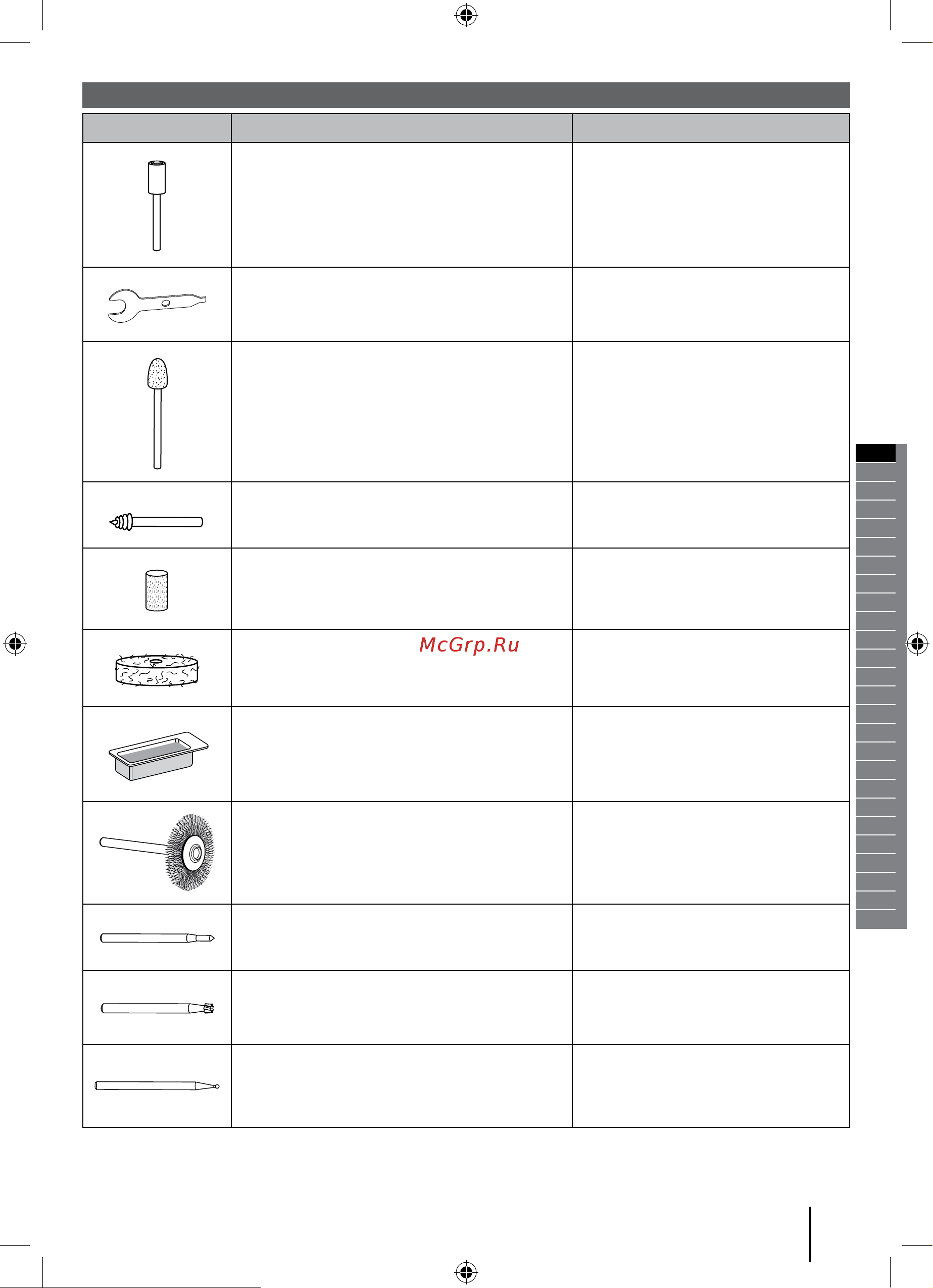 Ryobi ONE+ RRT18-0 5133004939 Инструкция к товару онлайн [7/172] 836313