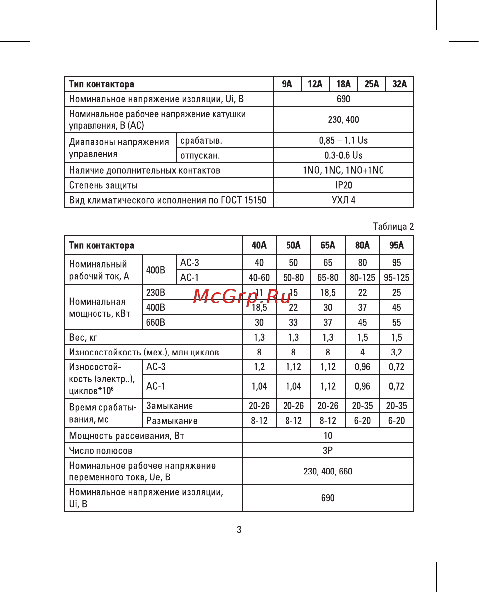 EKF Basic серии ПМЛ-1160ДМ, электромагнитный, 18А, 230В pml-s-18-230-basic Инструкция к товару онлайн [3/8] 836504