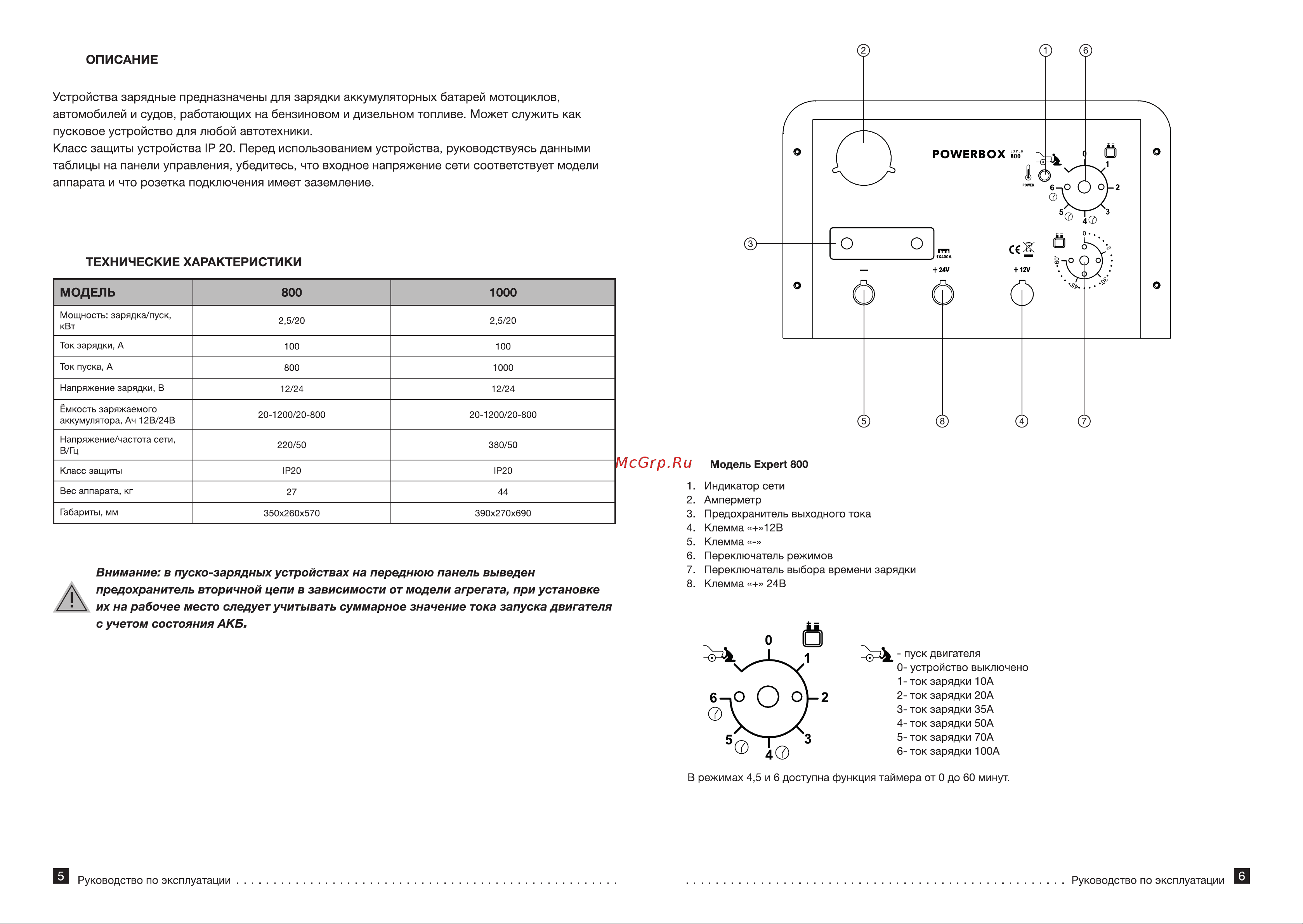 KVAZARRUS PowerBox 1000 7217 Инструкция к KVAZARRUS PowerBox 1000 7217 онлайн [4/9] 836901