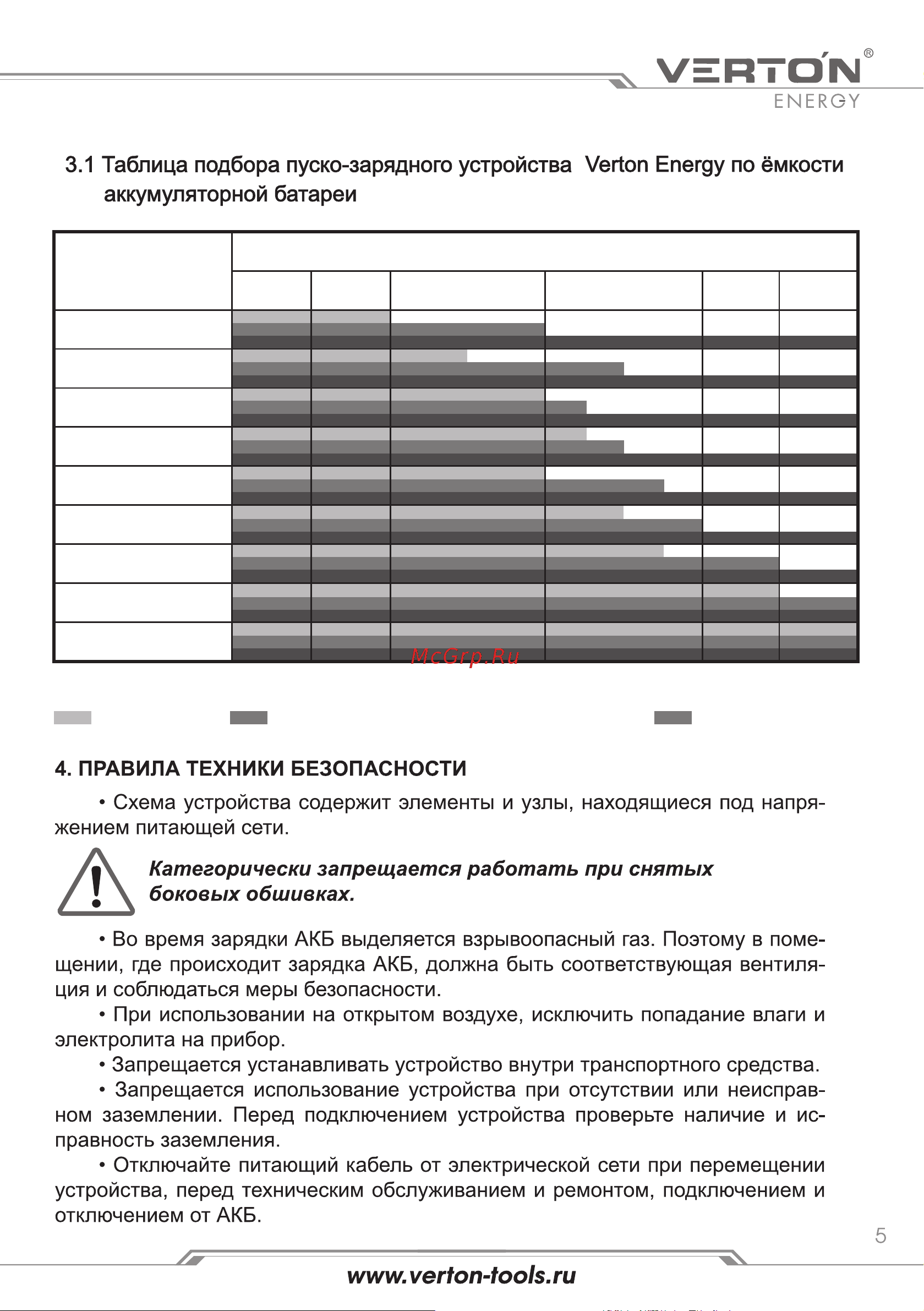 VERTON Energy ПЗУ-1000 12/24 В 01.5985.7300 Инструкция к VERTON Energy ПЗУ-1000 01.5985.7300 онлайн [5/12] 836916