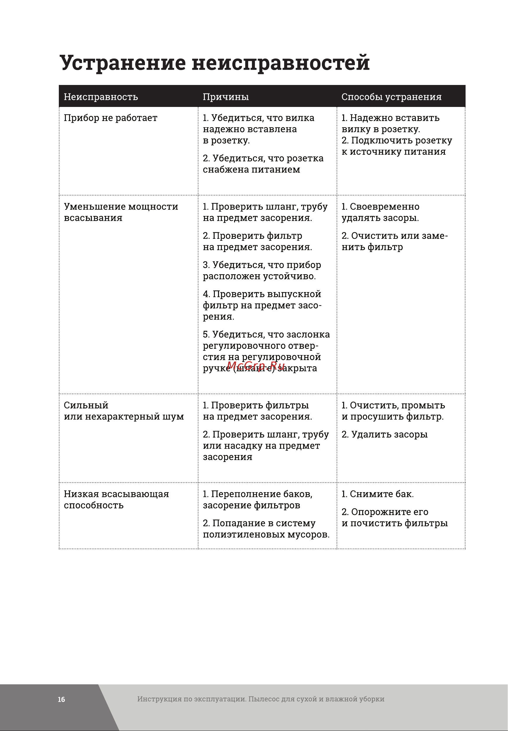 Gigant Professional 3 турбины, 3000 Вт, 80 л GMI-01 Инструкция к Gigant Professional GMI-01 онлайн [16/20] 836998