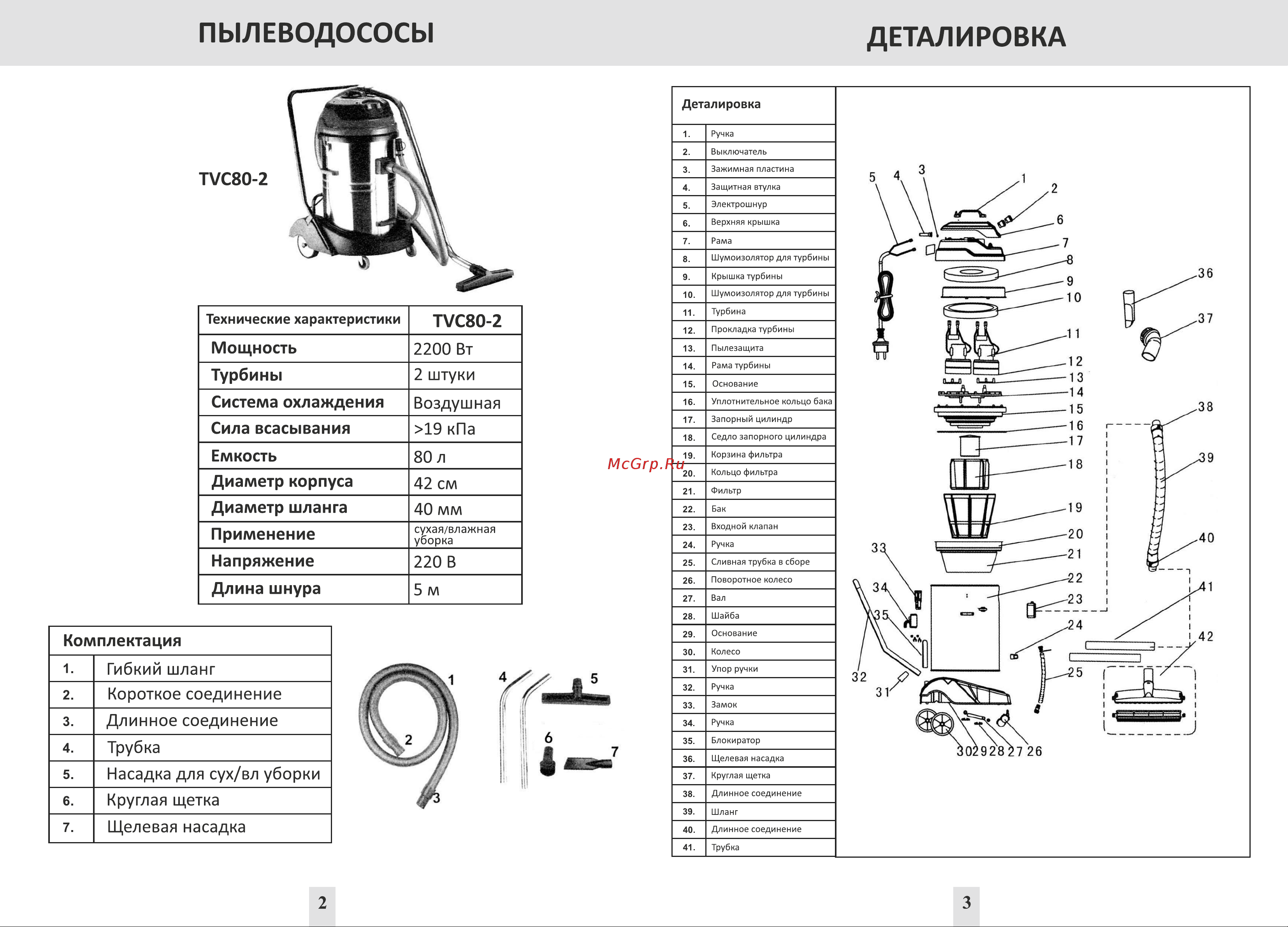 ТЕМП 80 л, нержавеющий, 220 V, 2200 W, 2 турбины TVC80-2 Инструкция онлайн [4/5] 837121