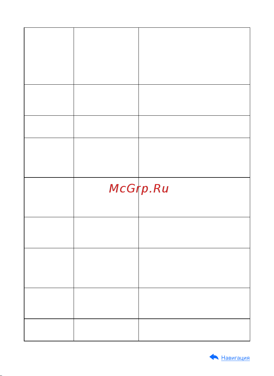 Ibox Pulsar LaserScan WiFi Signature 1460 Руководство пользователя онлайн [27/62] 837152