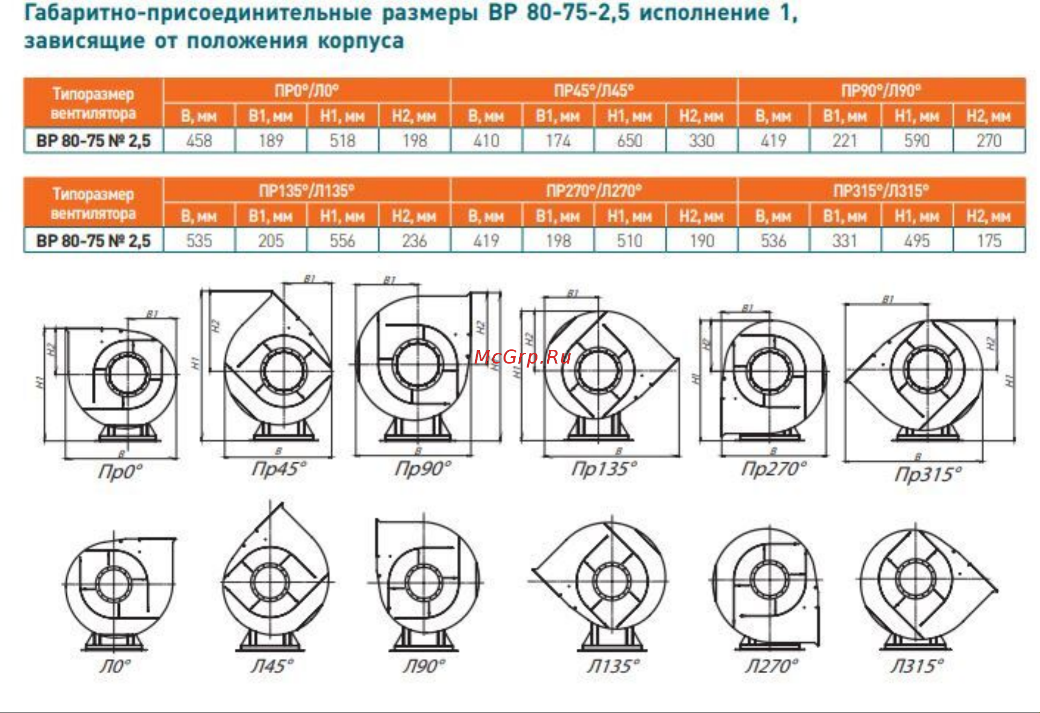 Элком ВР 80-75 № 2,5 лев. 0 с двигателем 0.75/3000 03.02.000050 Габаритные размеры зависящие от положения корпуса онлайн