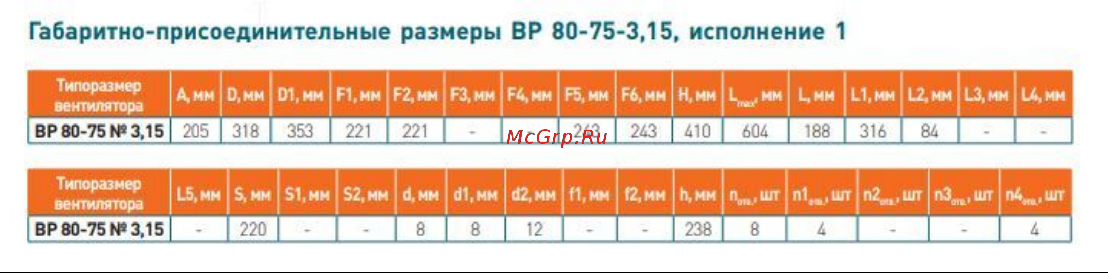 Элком ВР 80-75 № 3,15 левое 0 с двигателем 2.2/3000 03.02.001569 Габаритные и присоединительные размеры онлайн