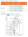 Элком ВР 80-75 № 3,15 правое 0 с двигателем 1.5/3000 03.02.000133 Технические и аэродинамические характеристики.