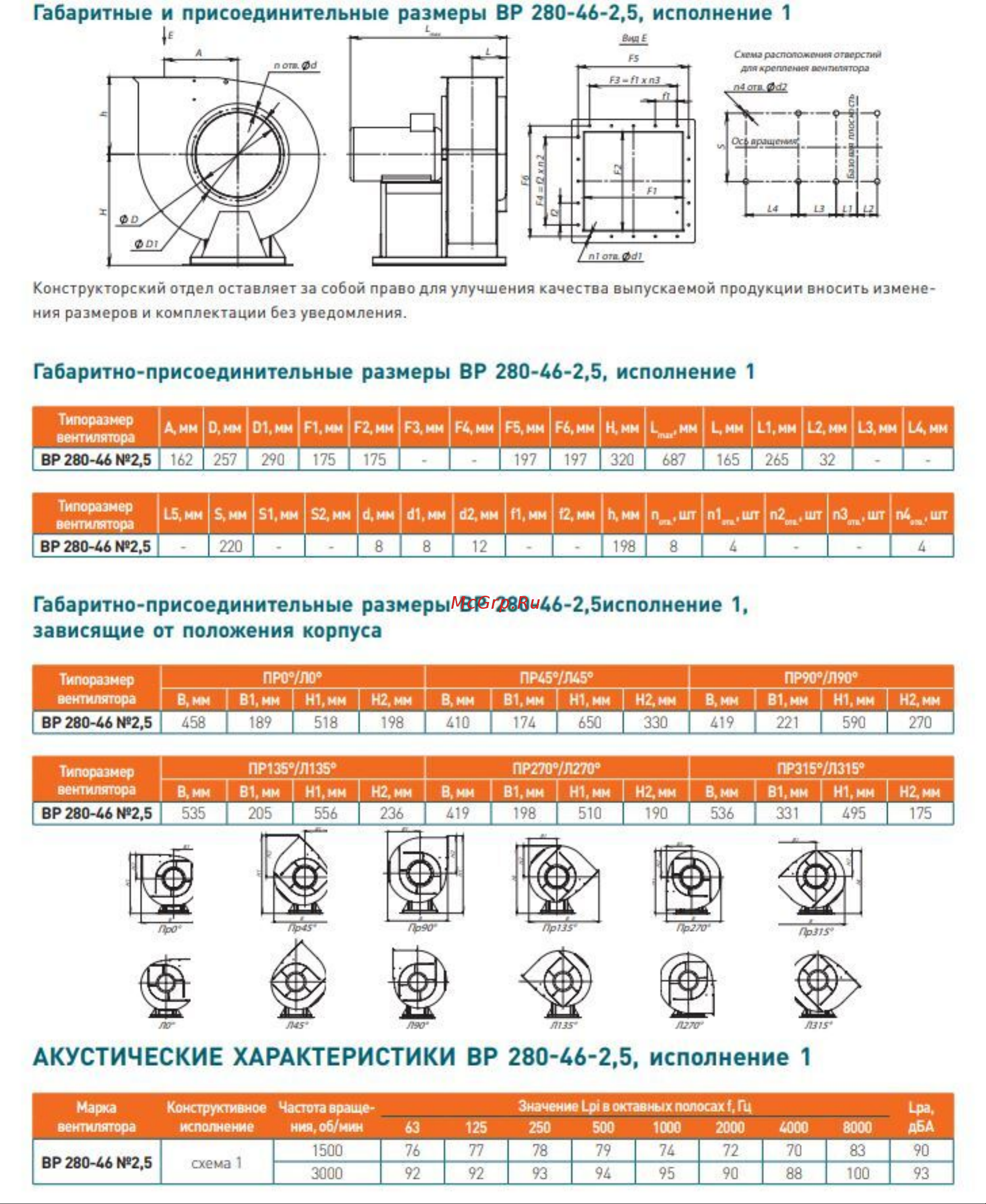Элком ВЦ 14-46 № 2,5 правое 0 градусов с двигателем 0.75/1500 03.02.216885 Габаритно-присоединительные размеры и углы поворота онлайн