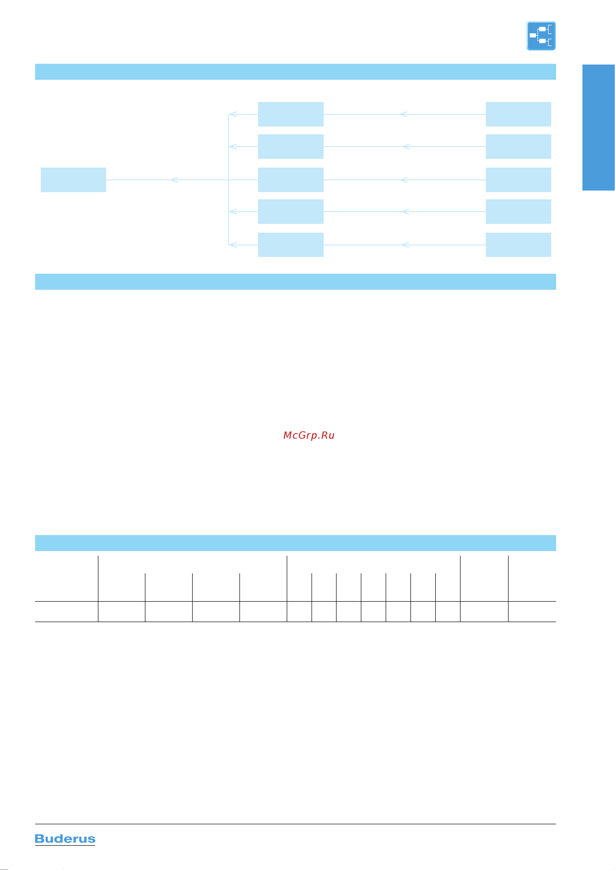 Buderus VK-Profil 22/300/700 (36) (A) 7724115307AF Инструкция к Buderus VK-Profil 11/300/400, re 24 7724112304 онлайн