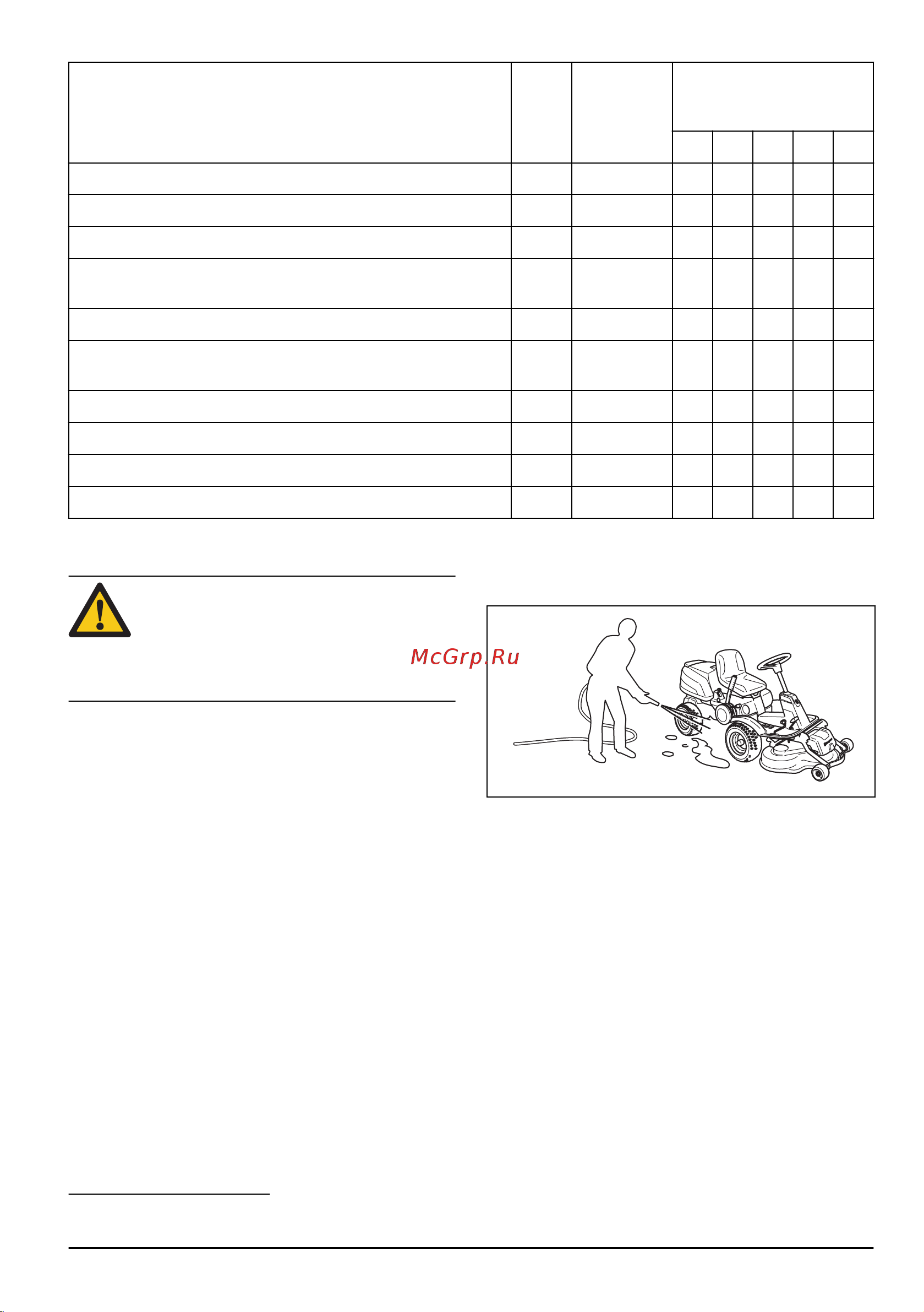 Husqvarna P 525D 9678478-01 Инструкция к Husqvarna P 525D 9678478-01 онлайн [135/216] 837645