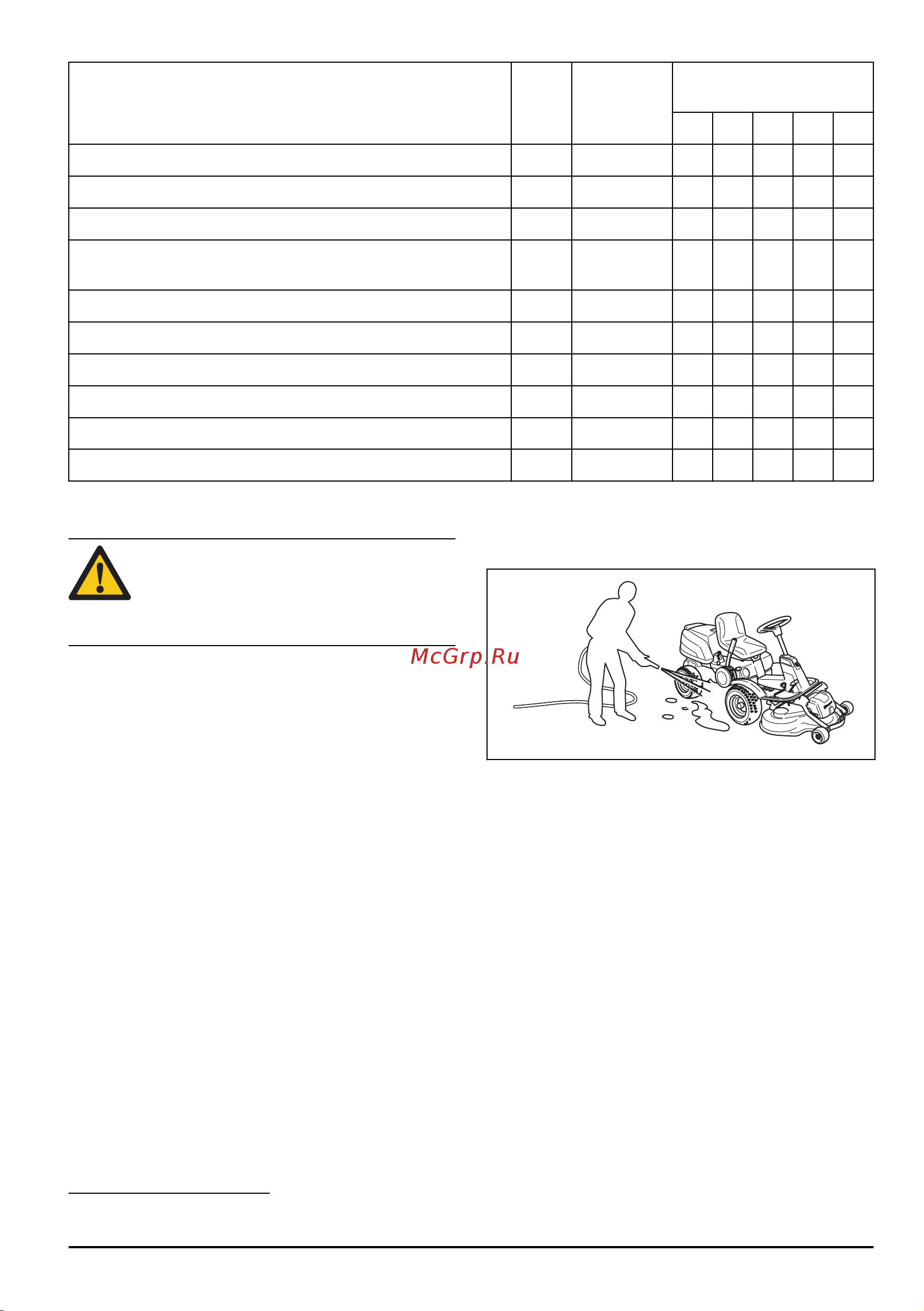 Husqvarna P 525D 9678478-01 Инструкция к Husqvarna P 525D 9678478-01 онлайн [187/216] 837645