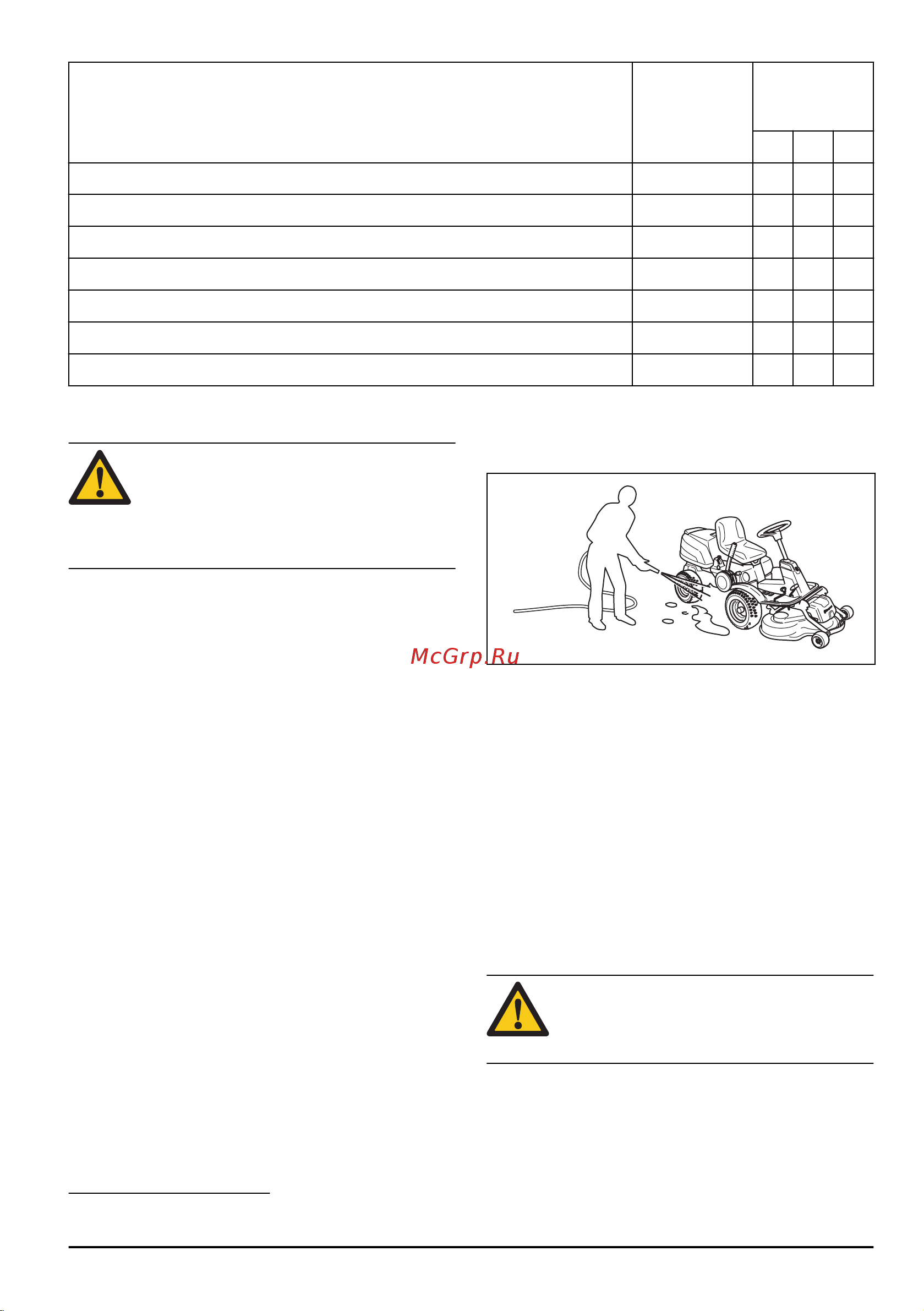 Husqvarna R420TsX AWD 9676484-01 Инструкция к Husqvarna R420TsX AWD 9676484-01 онлайн [21/172] 837653