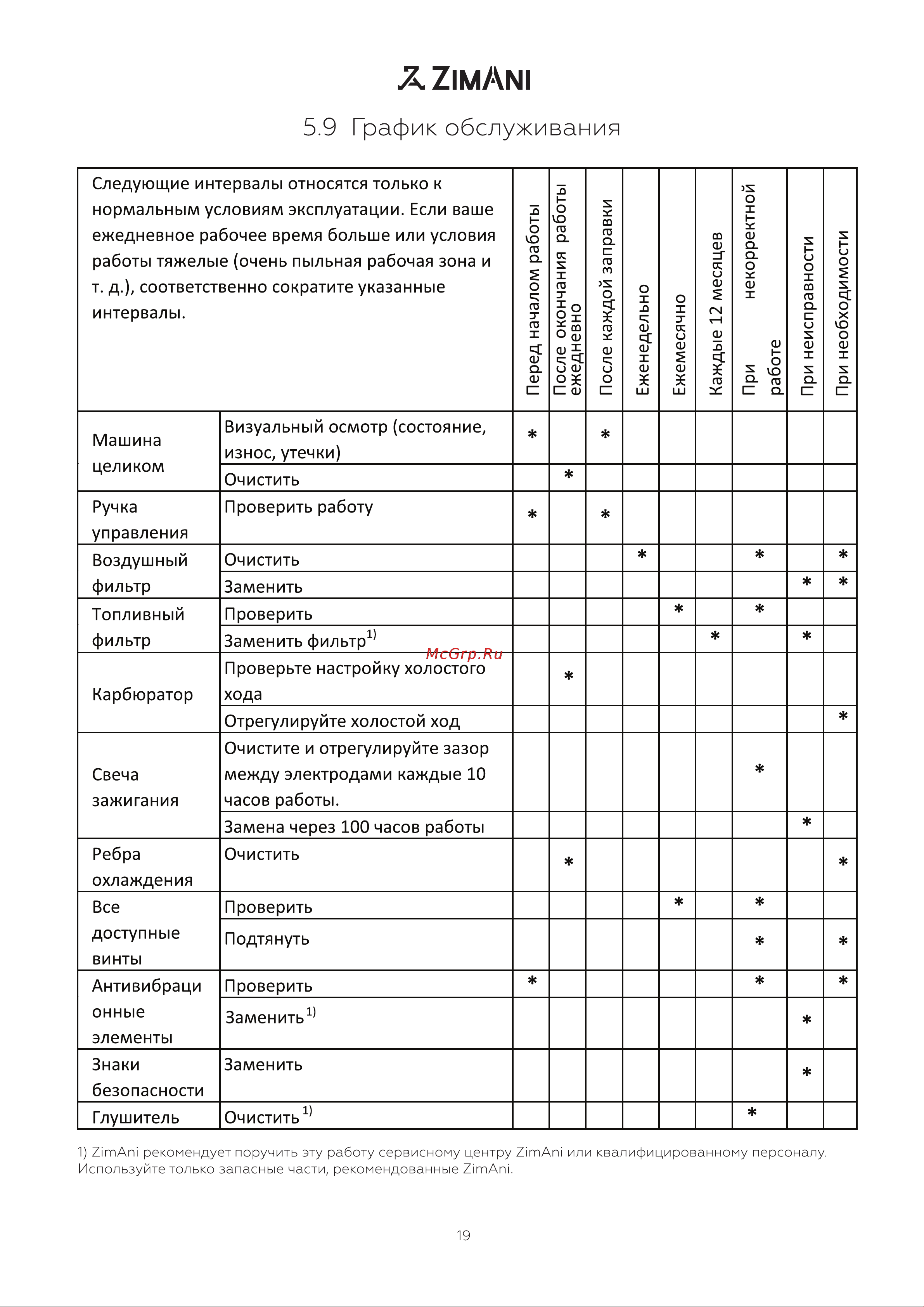 ZimAni BR 800 бензиновая BR800 Инструкция по эксплуатации онлайн [19/24] 837896