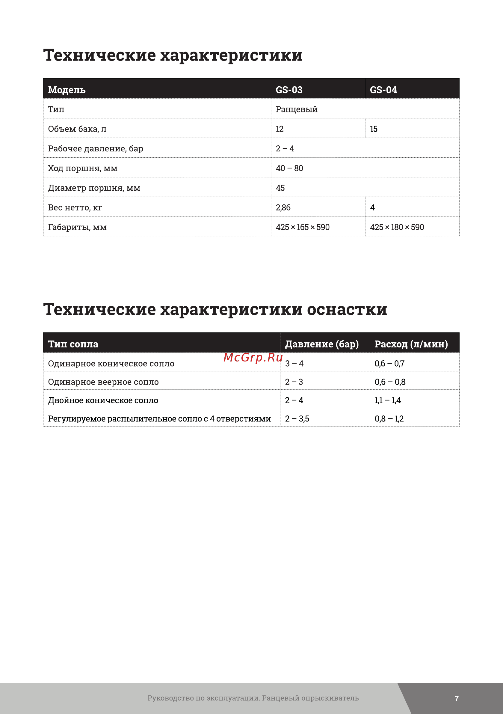 Gigant 15 л GS-04 Инструкция к Gigant GS-03 онлайн [7/16] 837904