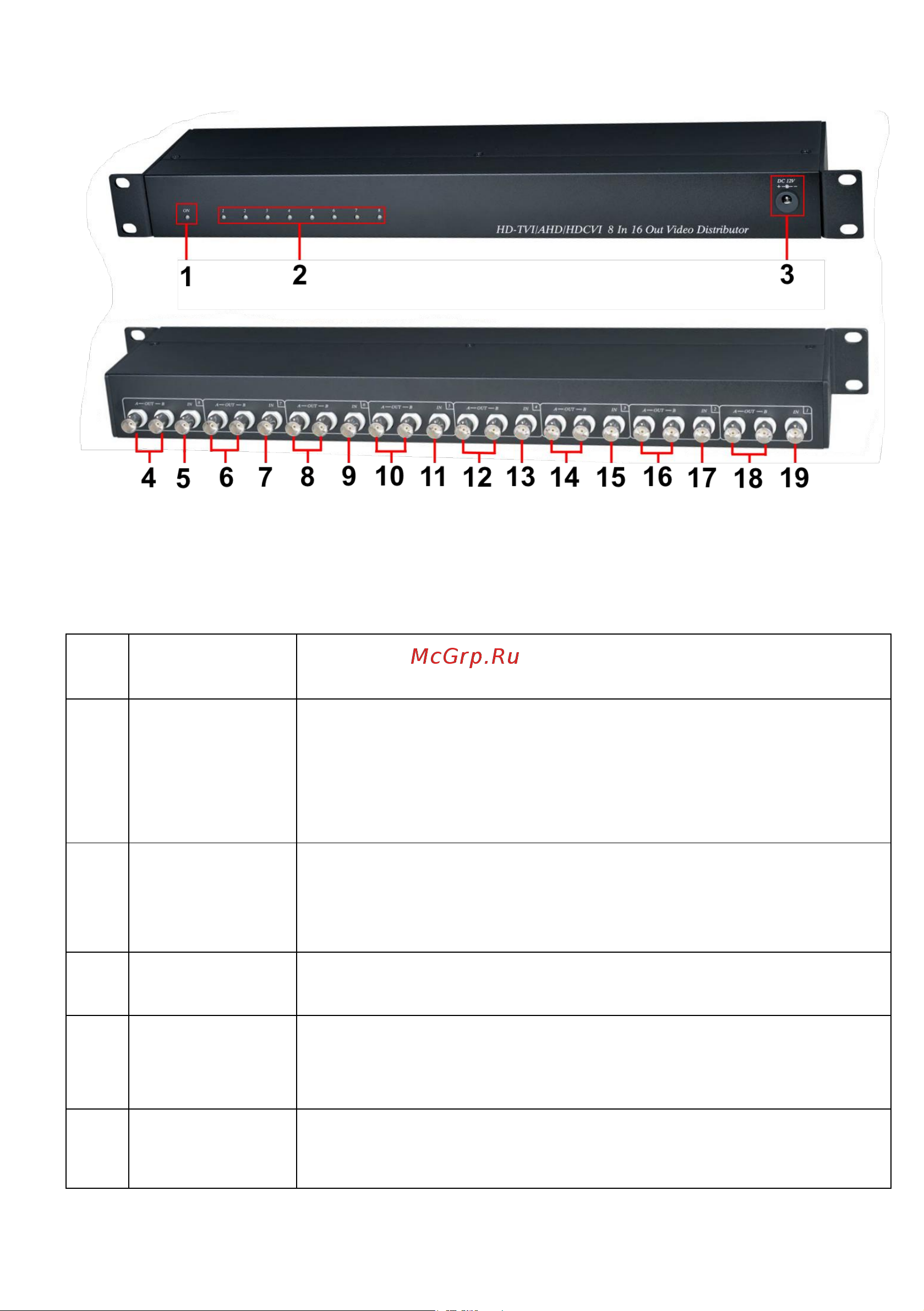SC&T CD1632HD HDCVI/HDTVI/AHD/CVBS (16вх./32вых.). sct1032 Паспорт онлайн [4/10] 837965