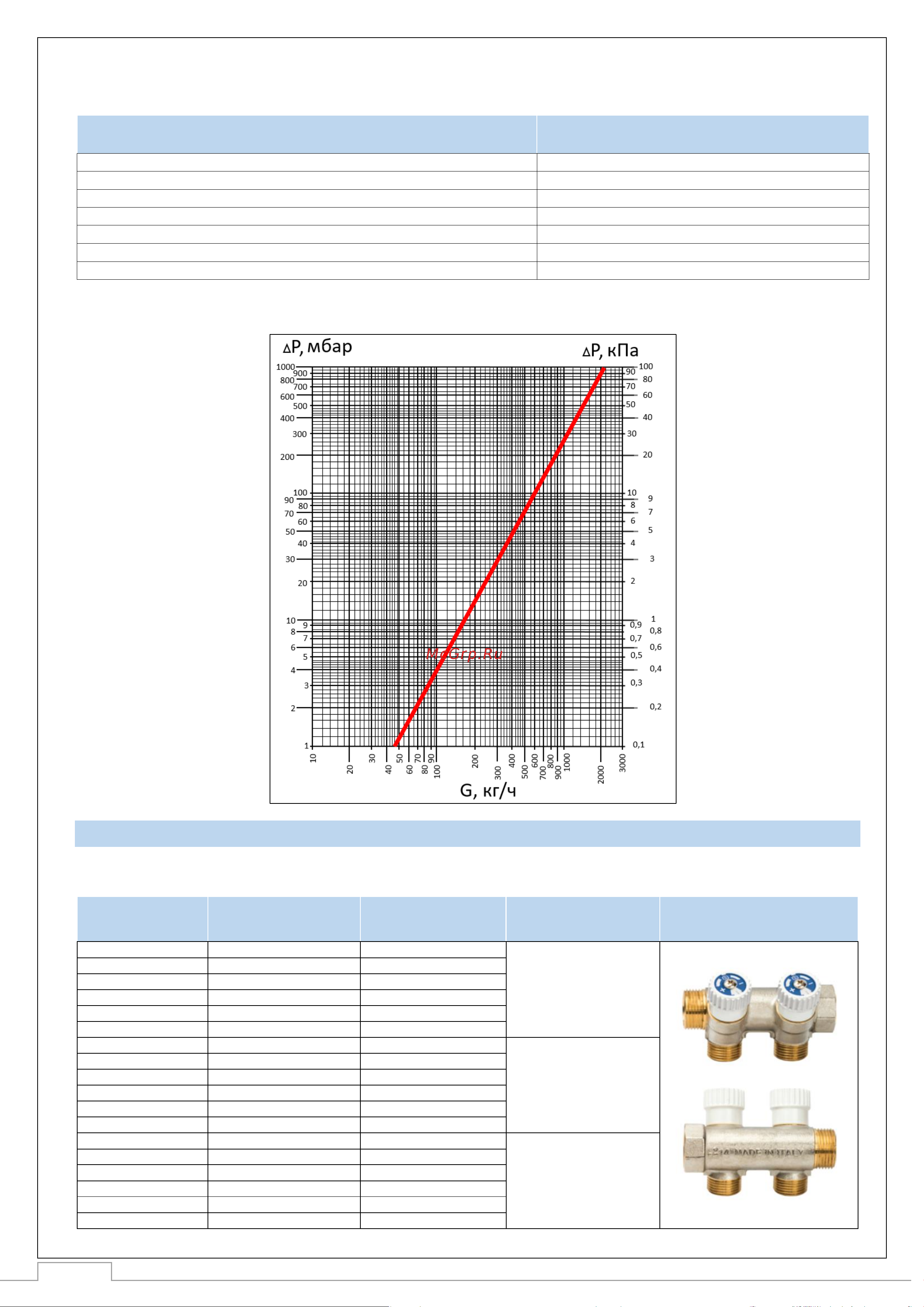 STOUT 3/4, 2 отвода 1/2 плоское уплотнение SMB 6852 341202 RG008TN2KD57AI Технический паспорт онлайн [3/7] 838023