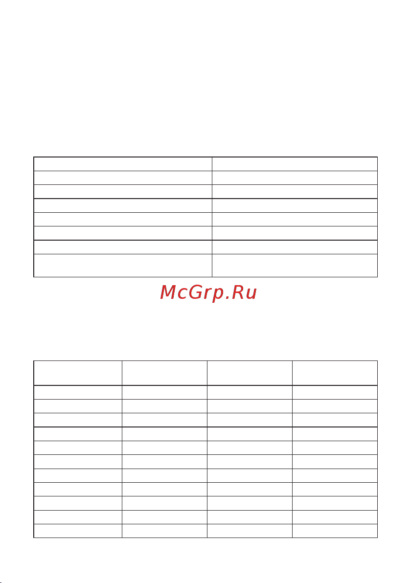 EKF ЩРН-П-15 IP41 PROxima pb40-n-15 Паспорт онлайн [2/8] 838030