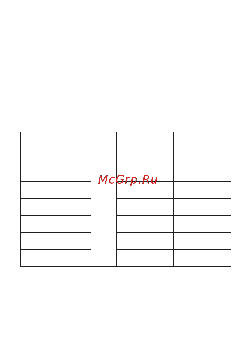 EKF ЩРН-П-15 IP41 PROxima pb40-n-15 Паспорт онлайн [5/8] 838030