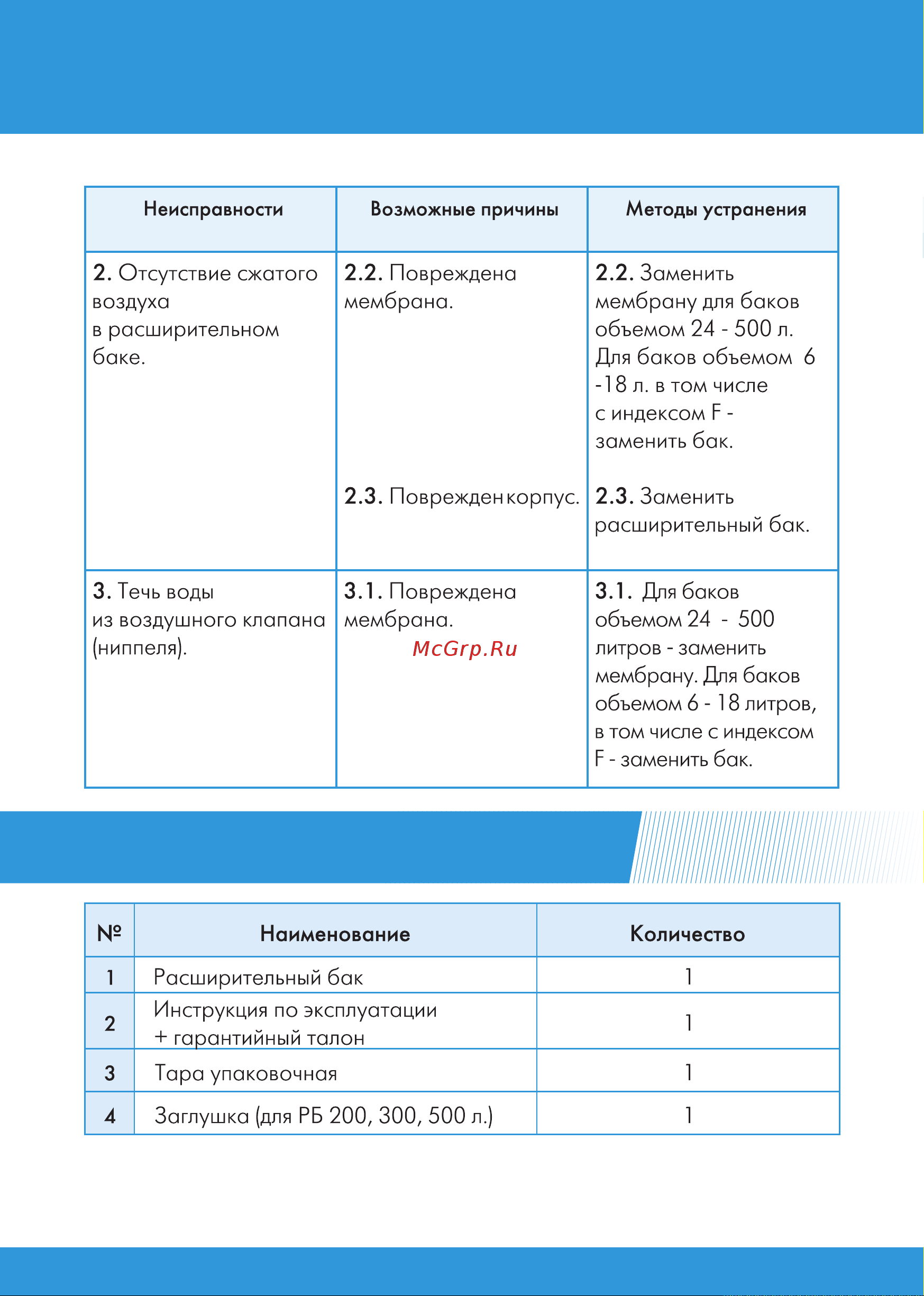 Джилекс 7818 Инструкция онлайн [14/20] 838104