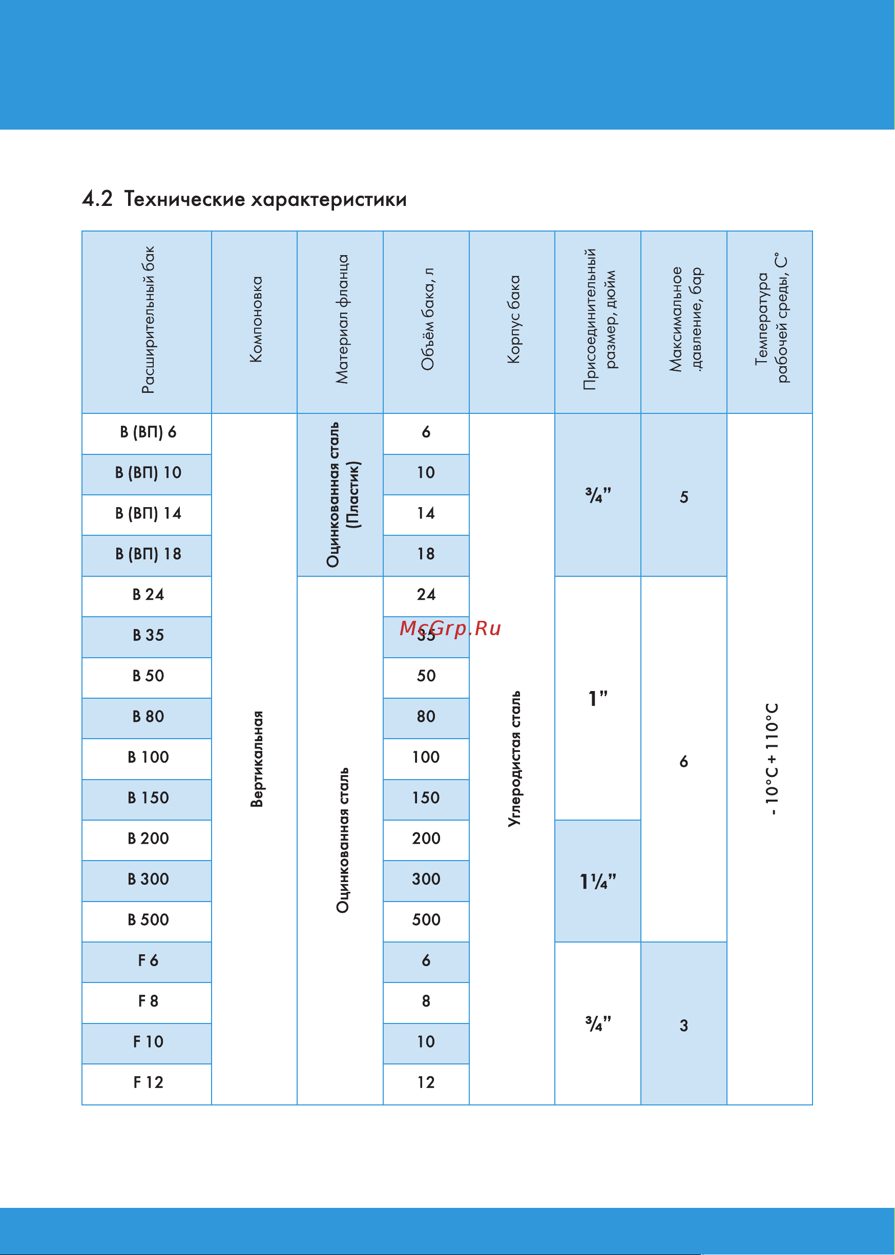 Джилекс 7818 Инструкция онлайн [6/20] 838104