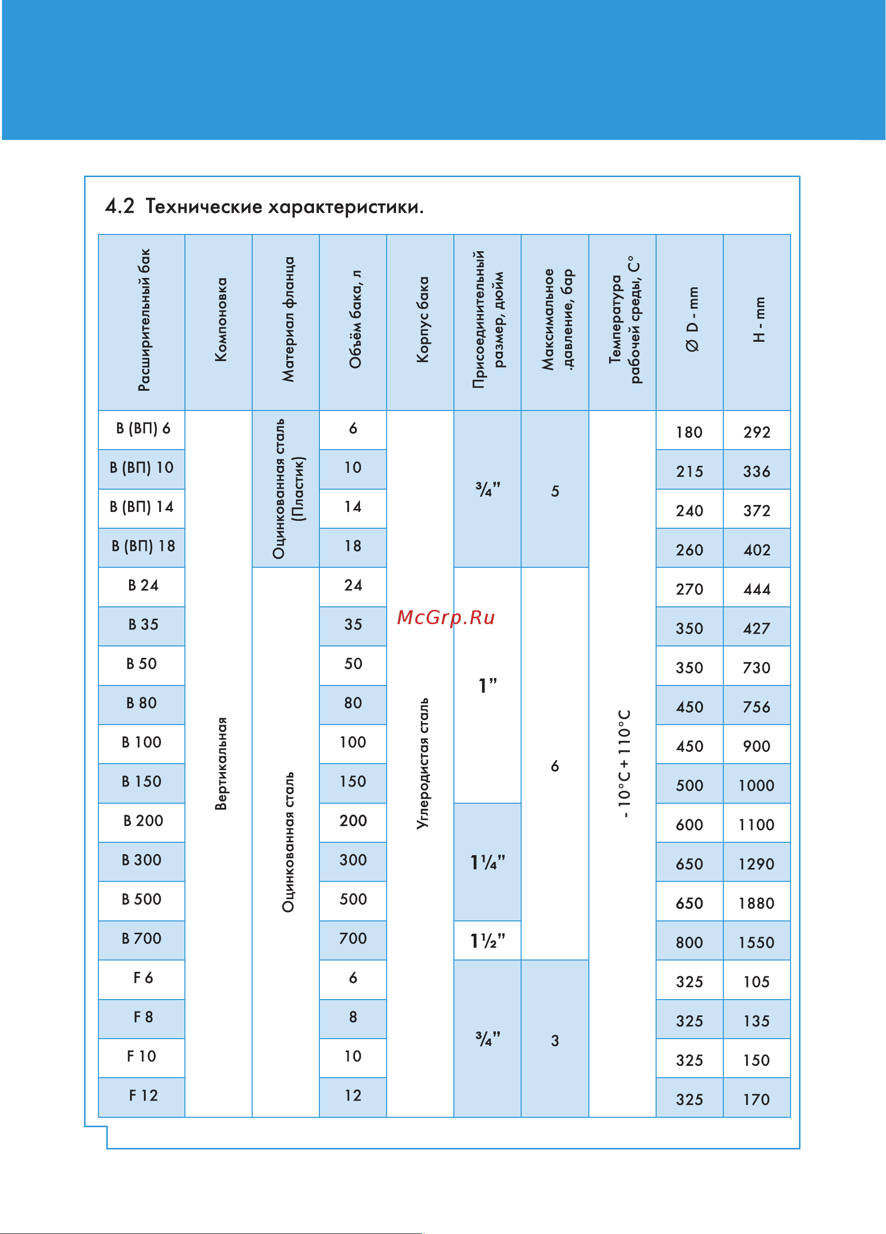 Джилекс 7710 Инструкция по эксплуатации РАСШИРИТЕЛЬНЫЕ БАКИ онлайн [6/20] 838100