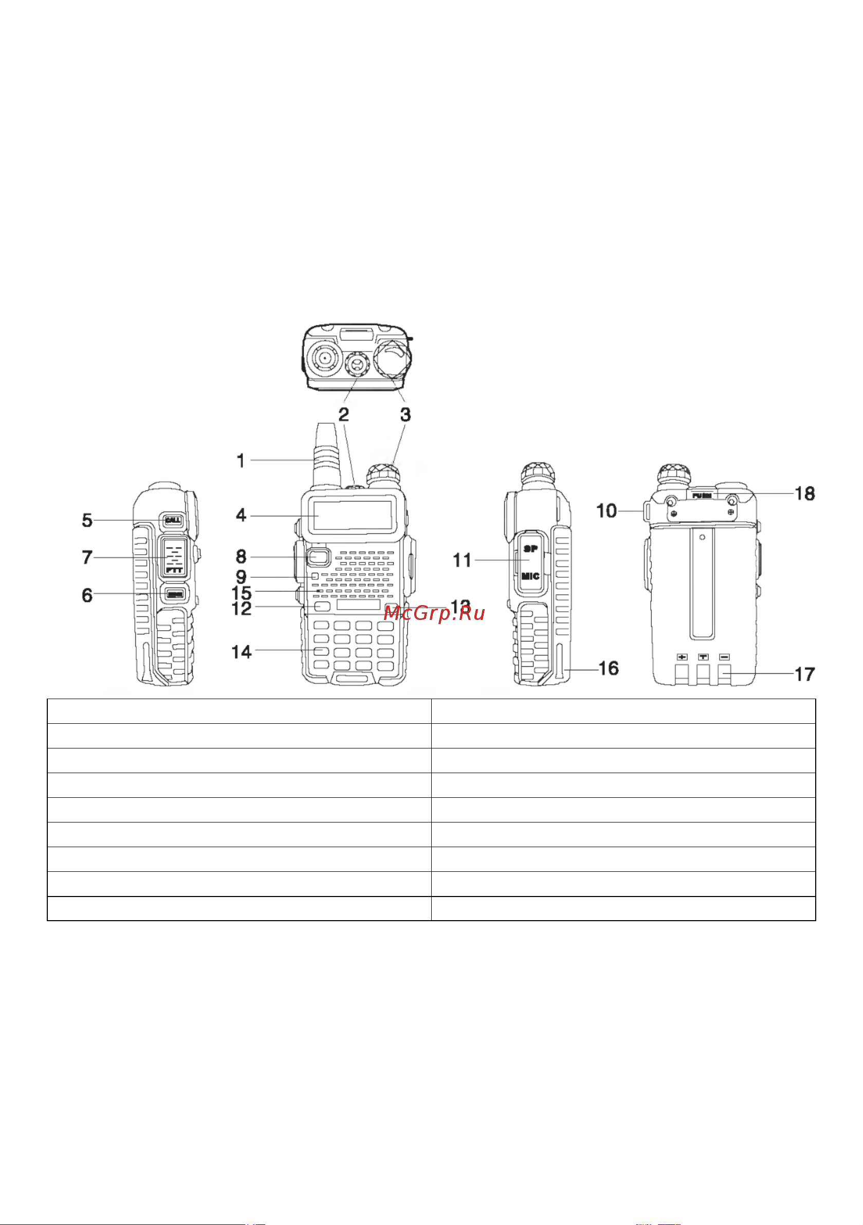Baofeng UV-5R/3800мАч, 136-174/400-480 МГц 00019317 Инструкция онлайн [9/23] 838183