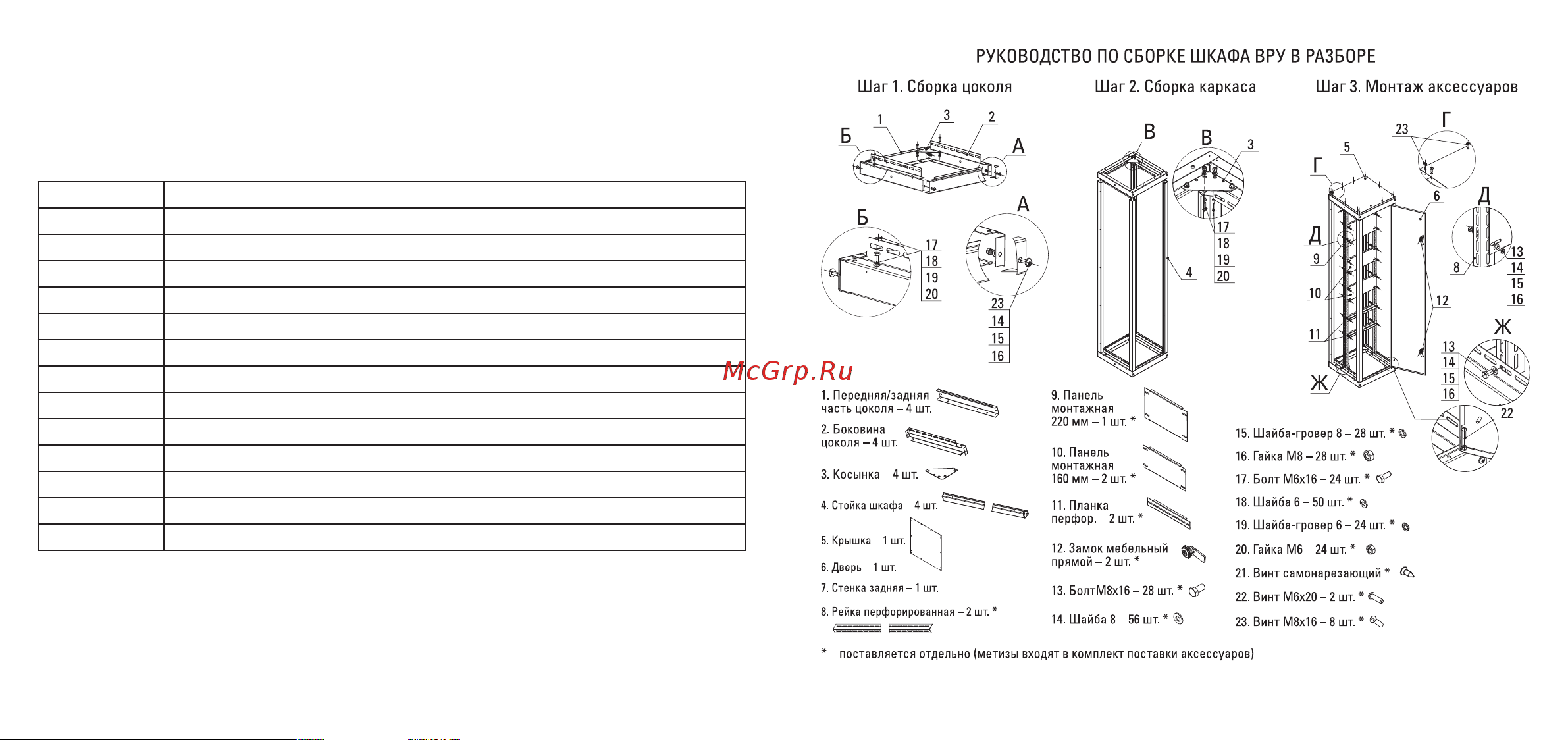 EKF ВРУ-1 Unit R 2000х450х450 IP31 PROxima mb09-01-04 Паспорт онлайн [2/2] 838208