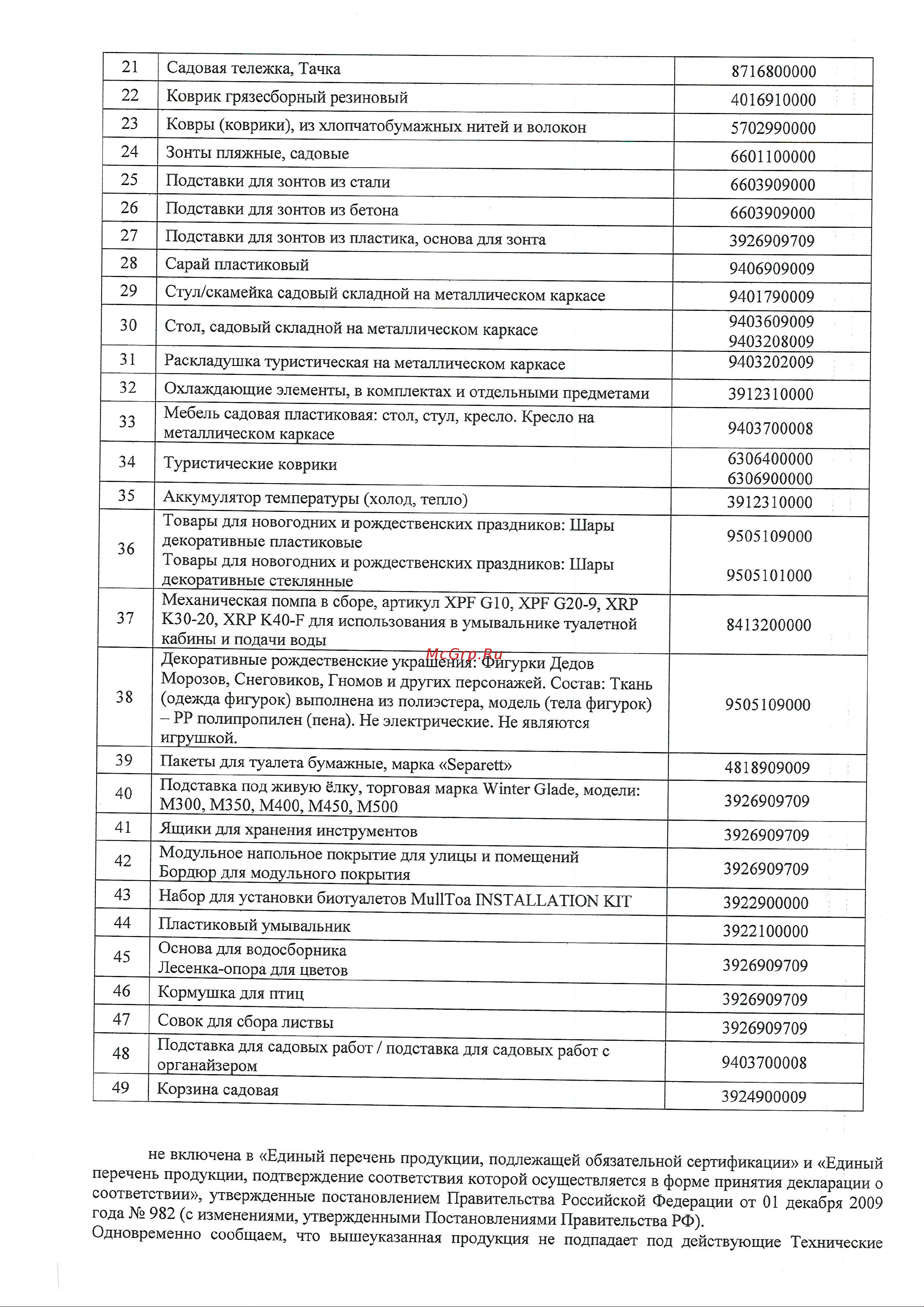 Separett VILLA 9000 1095 Инструкция онлайн [2/3] 838324