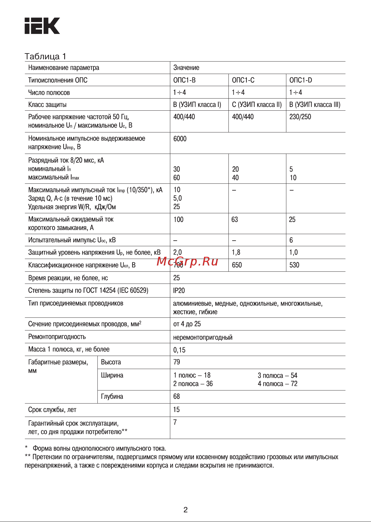 Iek ОПС1-D, 2P, ИЭК, MOP20-2-D Инструкция к товару онлайн [2/11] 838346