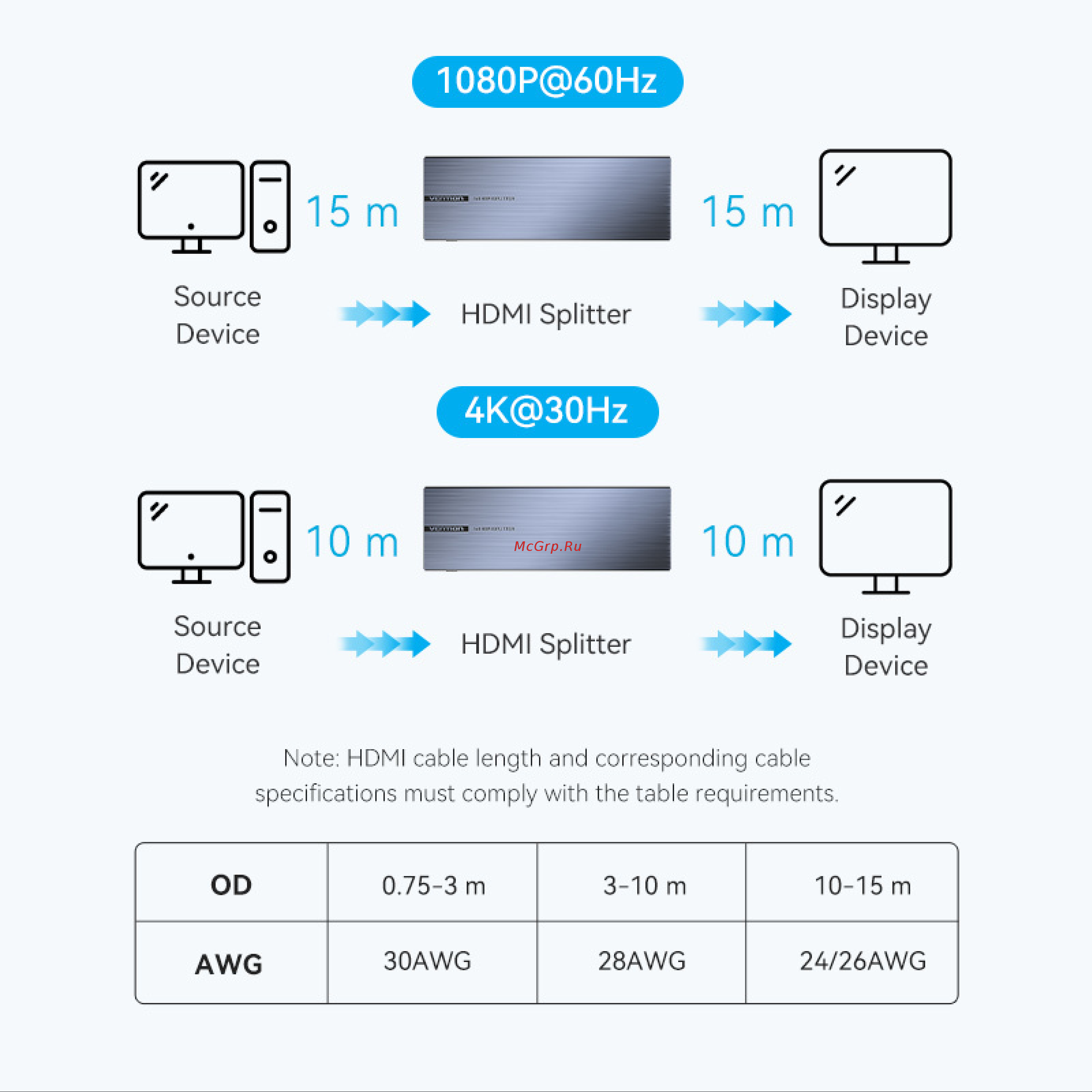 Vention HDMI 19F/8x19F на 8 мониторов AKQB0 Спецификация онлайн
