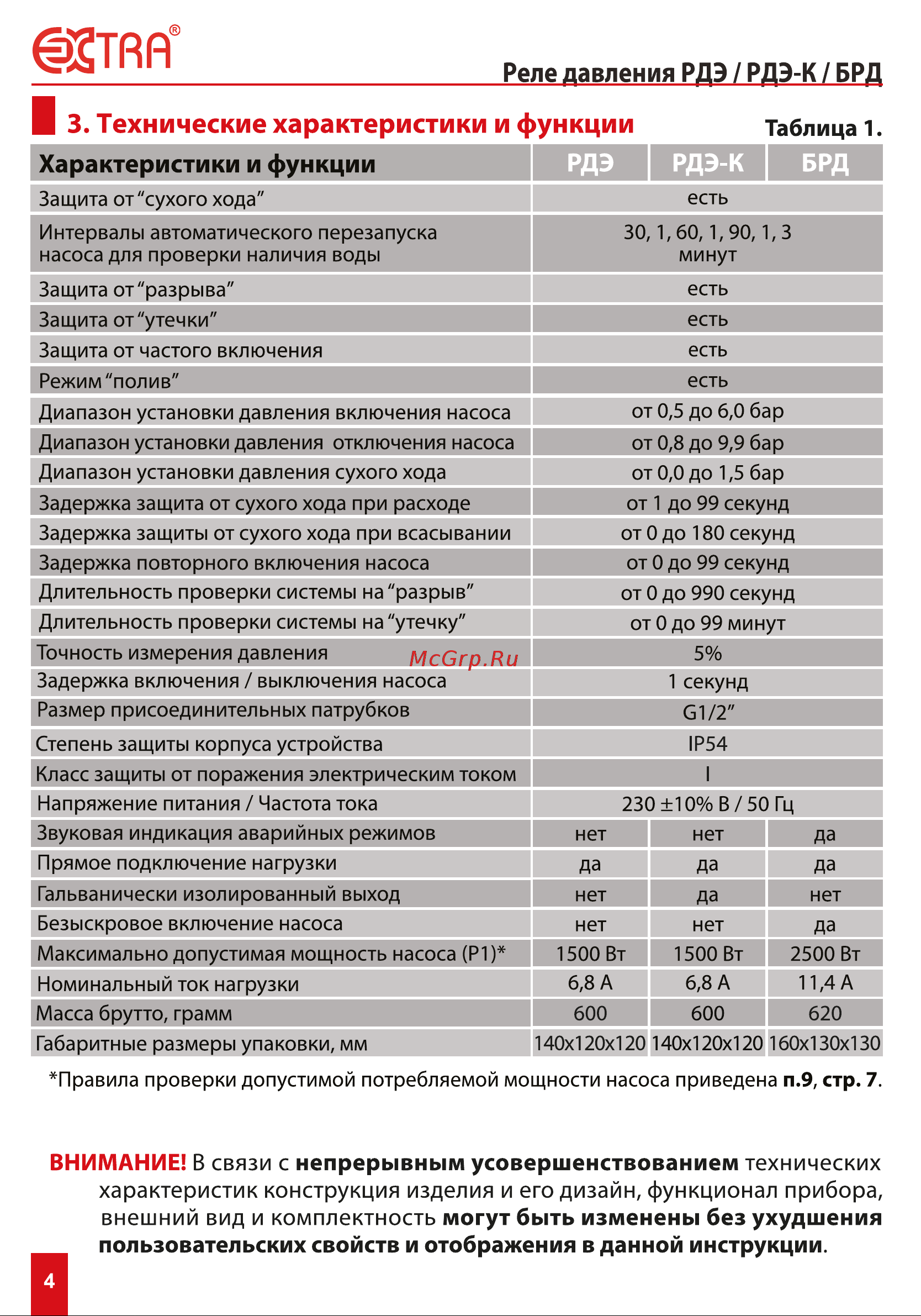 EXTRA АКВАКОНТРОЛЬ РДЭ-10-1,5 Инструкция по эксплуатации онлайн [4/24] 838678