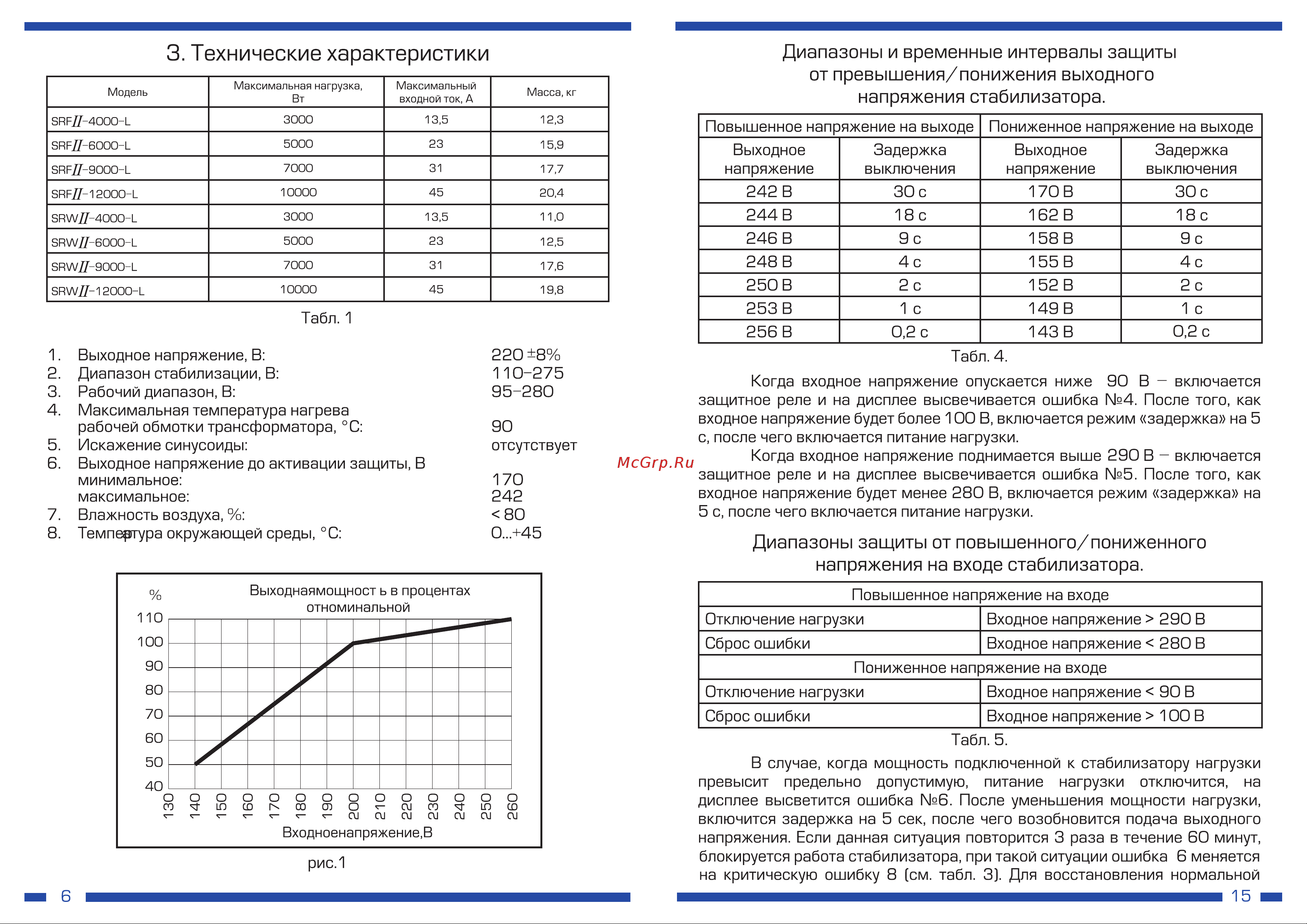 Rucelf SRW II-9000-L 00001380 Инструкция к стабилизатору напряжения RUCELF SRW II-9000-L 00001380 онлайн [7/11] 838720