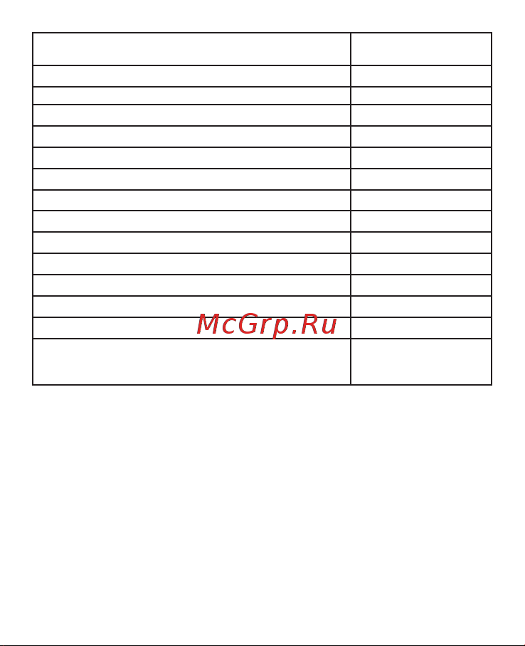 EKF PROxima rkf-11m Инструкция к товару онлайн [3/10] 838722
