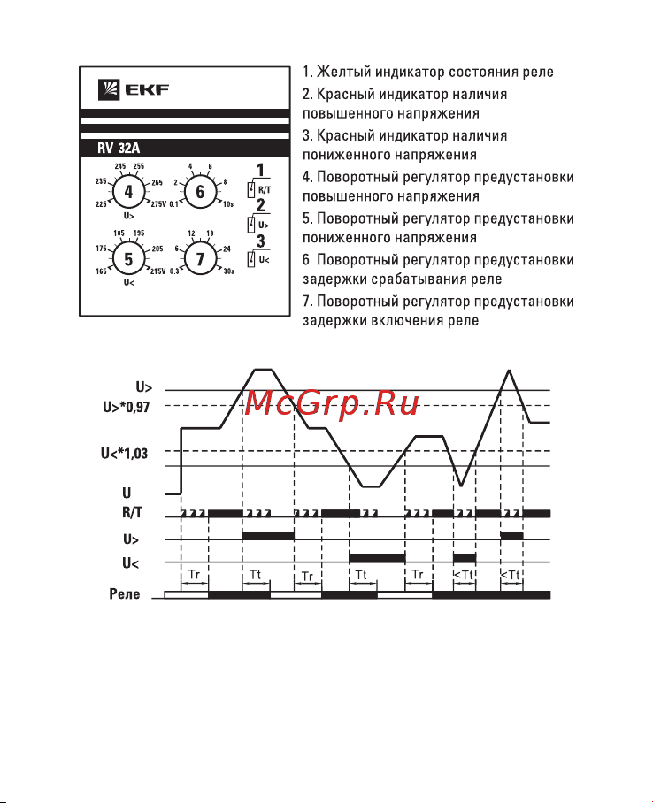 EKF PROxima RV-32A, сквозное подключение, SQ rv-32a Инструкция к товару онлайн [4/8] 838749
