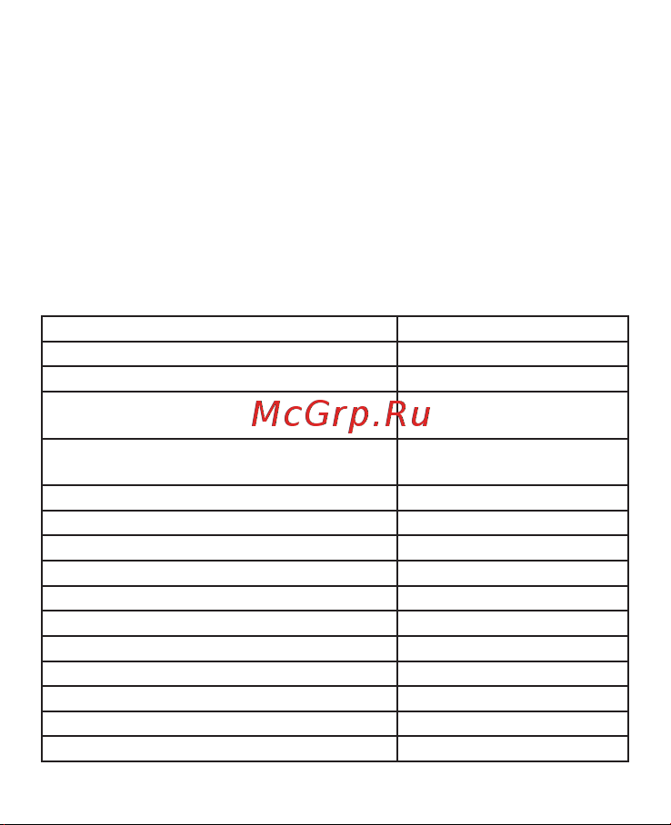 EKF MRV, 63A PROxima MRV-63A Инструкция к товару онлайн [2/10] 838772