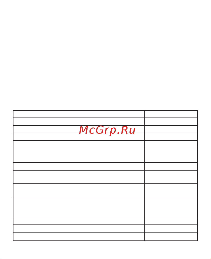 EKF с дисплеем MRVA 63A PROxima MRVA-63A Инструкция к товару онлайн [2/12] 838753